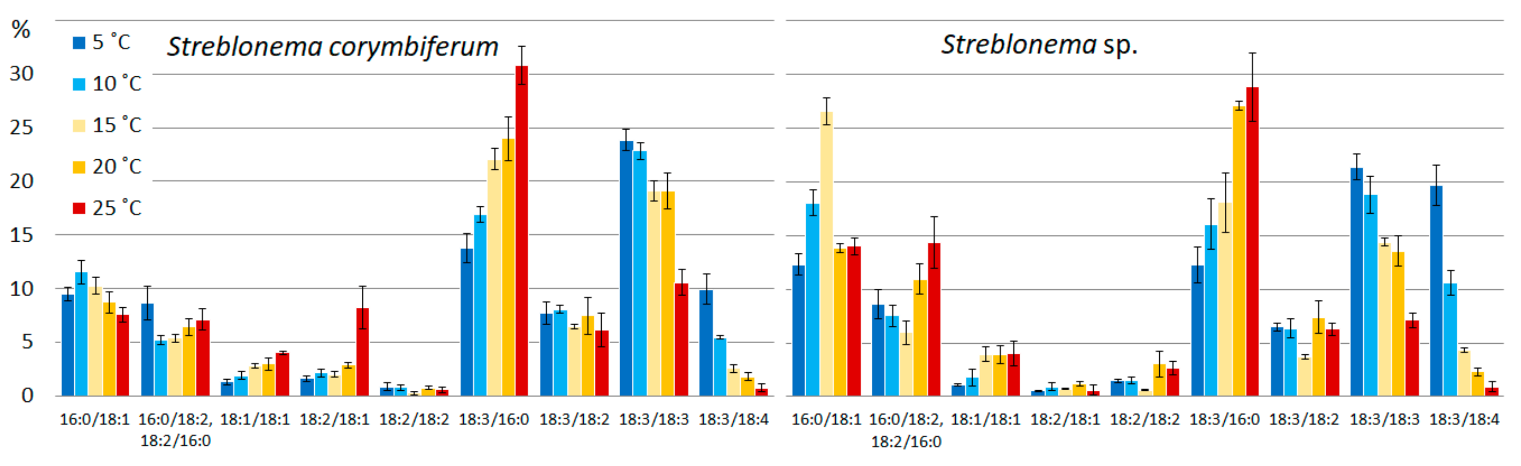 Marinedrugs 20 00428 g004