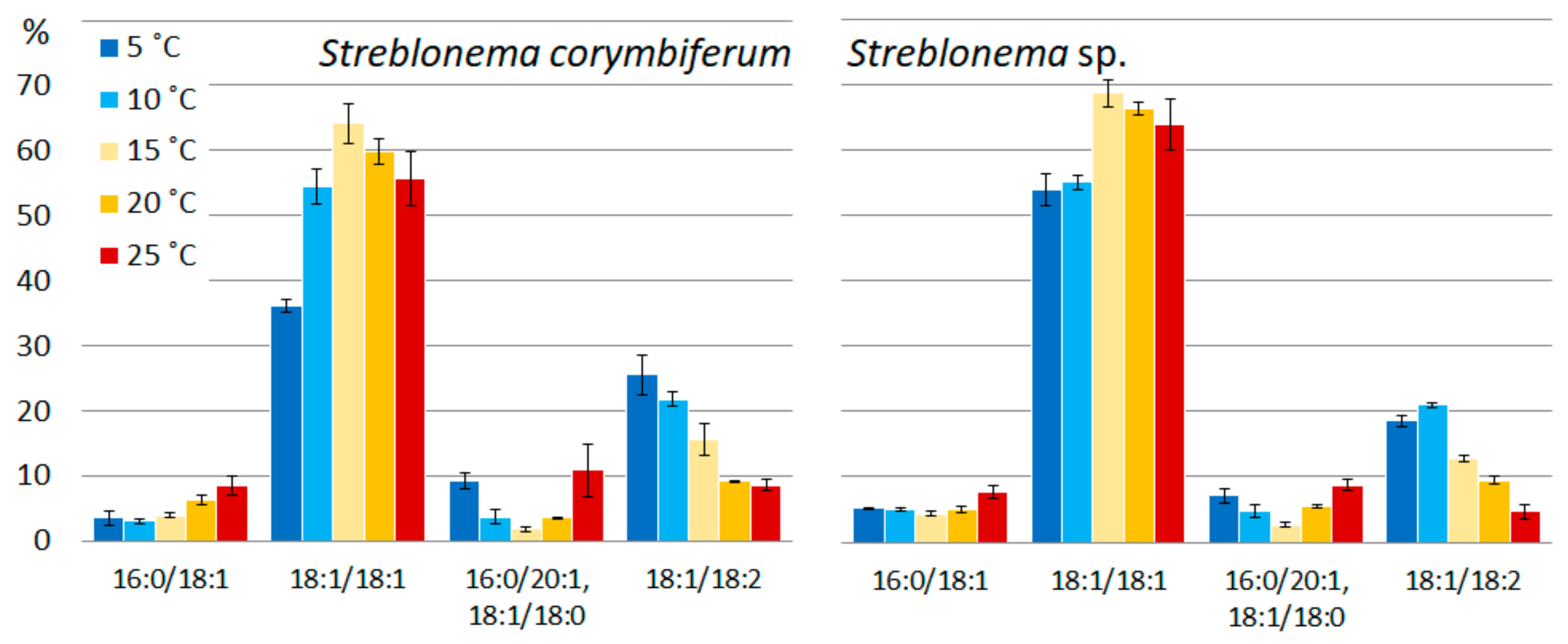 Marinedrugs 20 00428 g009