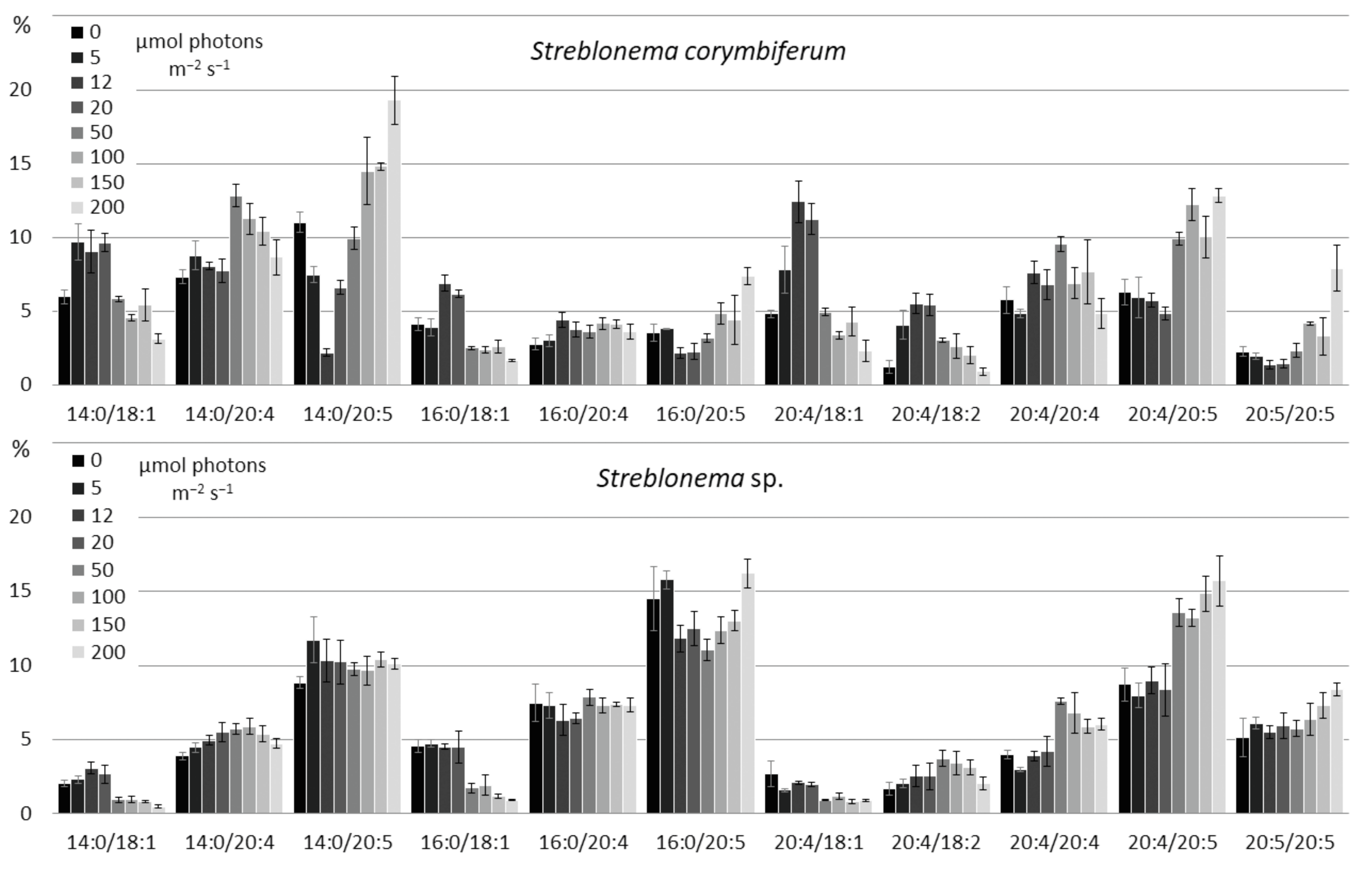 Marinedrugs 20 00428 g015