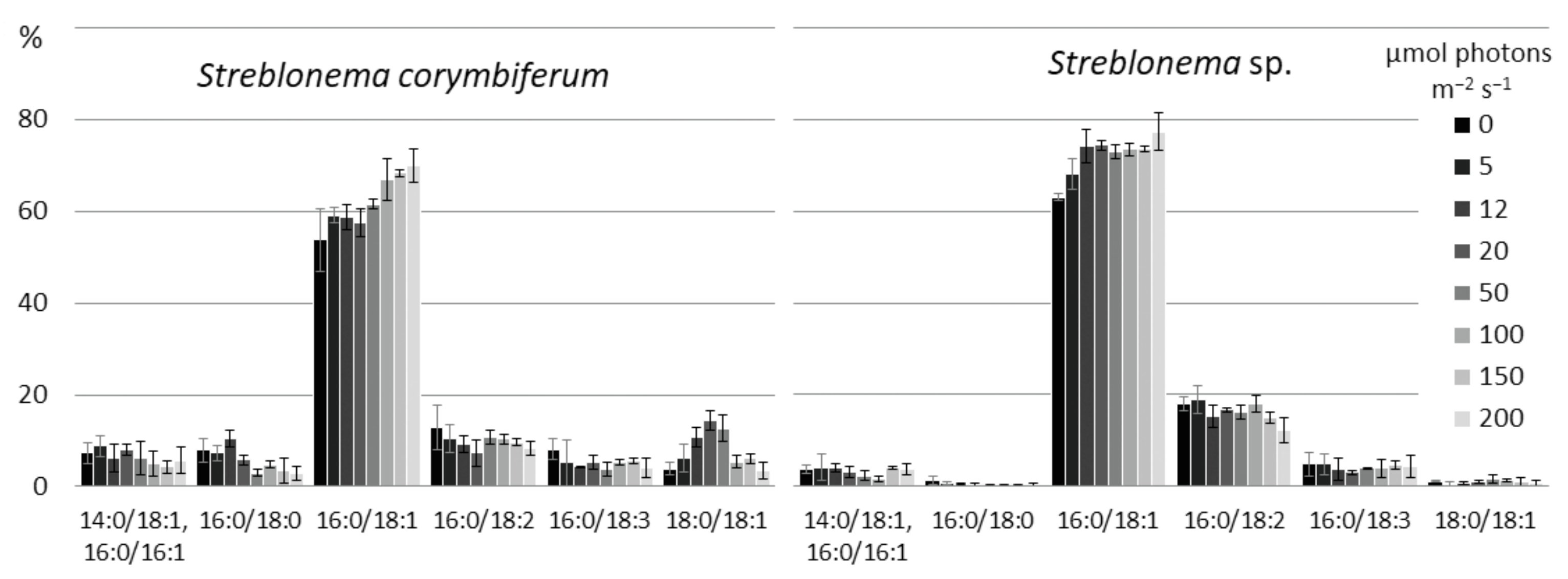 Marinedrugs 20 00428 g016
