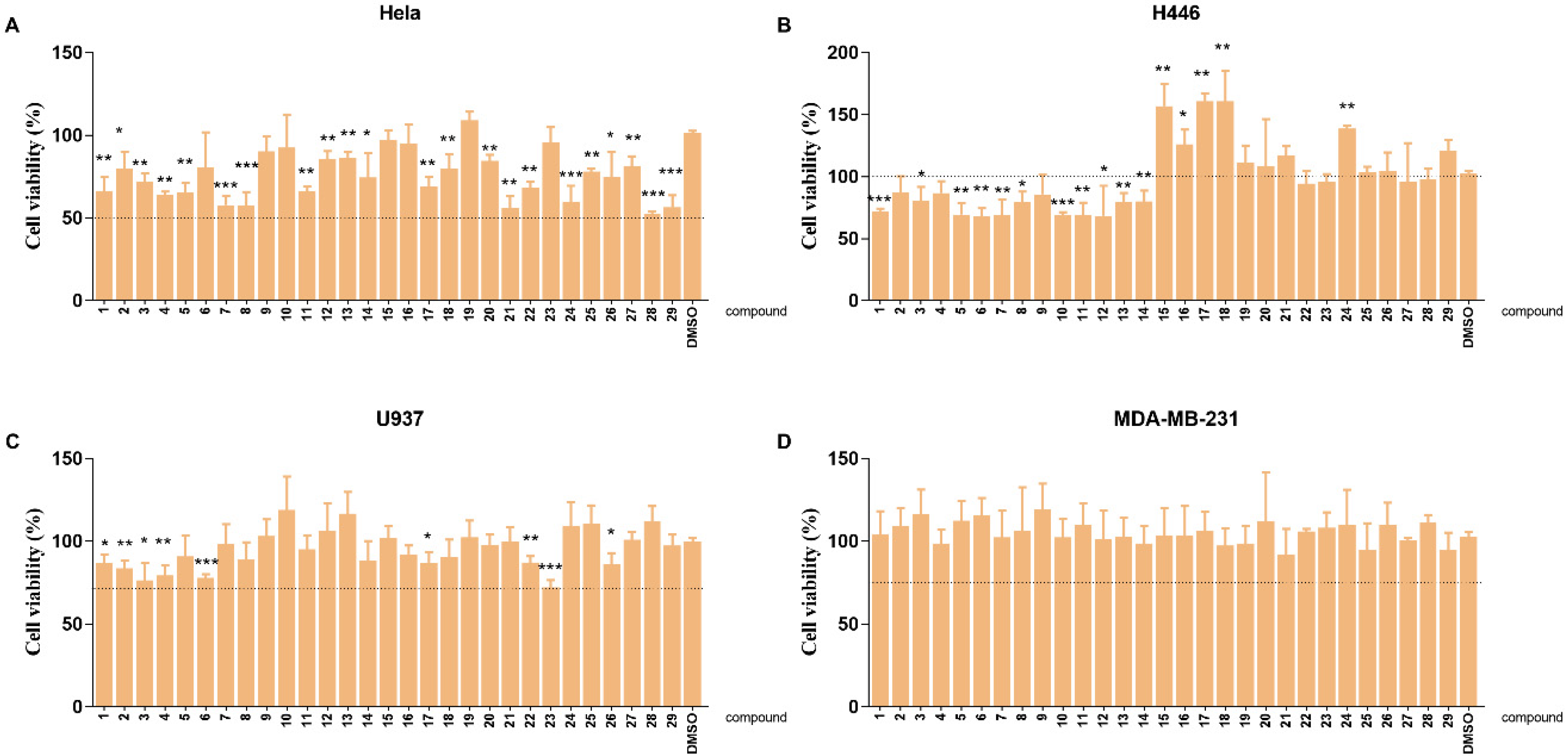 Marinedrugs 20 00429 g005