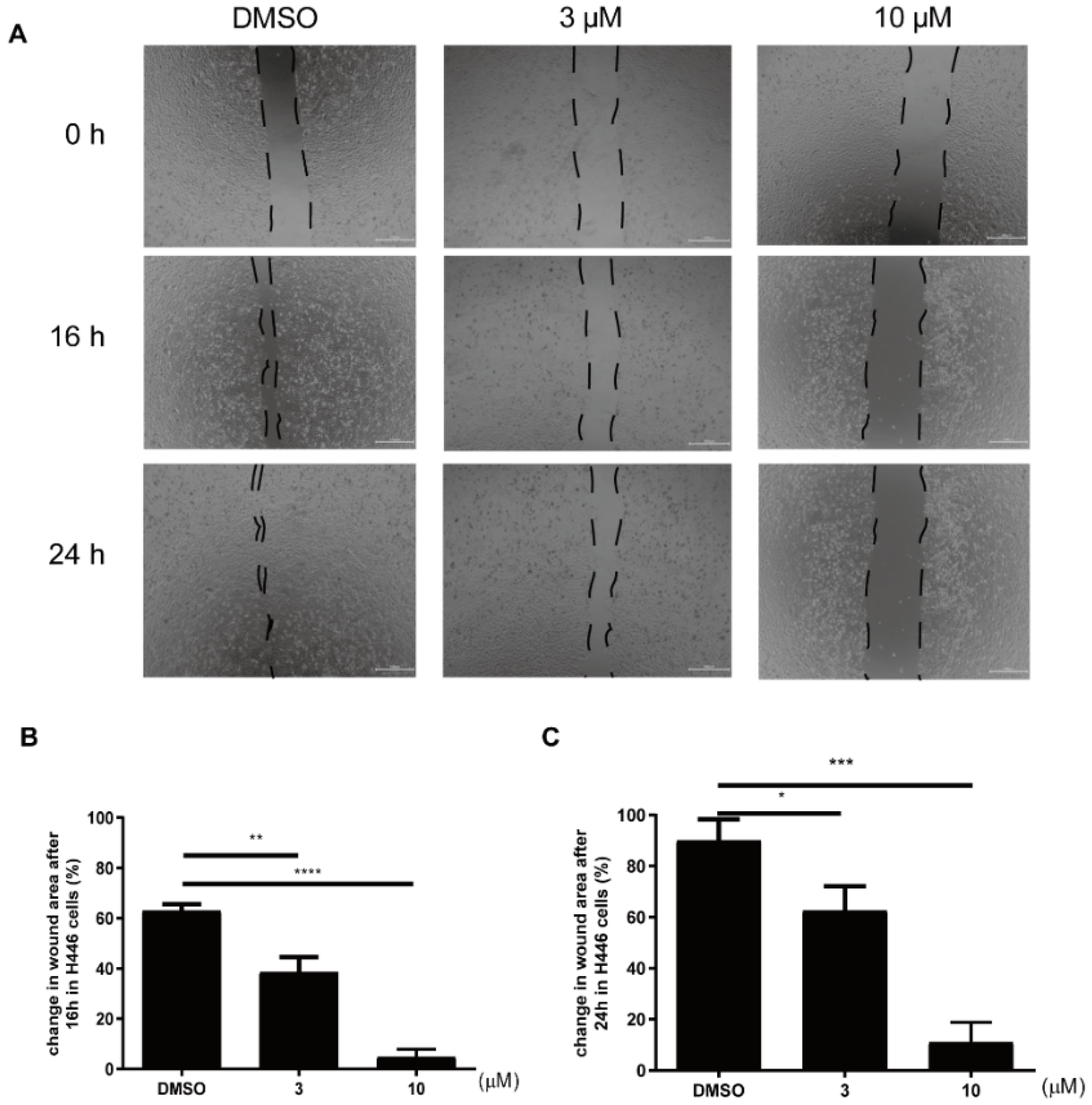 Marinedrugs 20 00429 g007