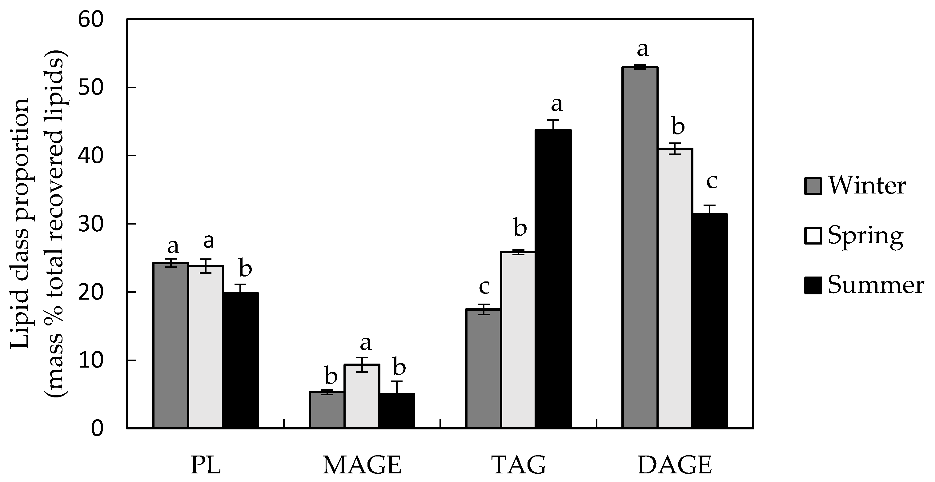 Marinedrugs 20 00435 g001 Marinedrugs 20 00435 g001