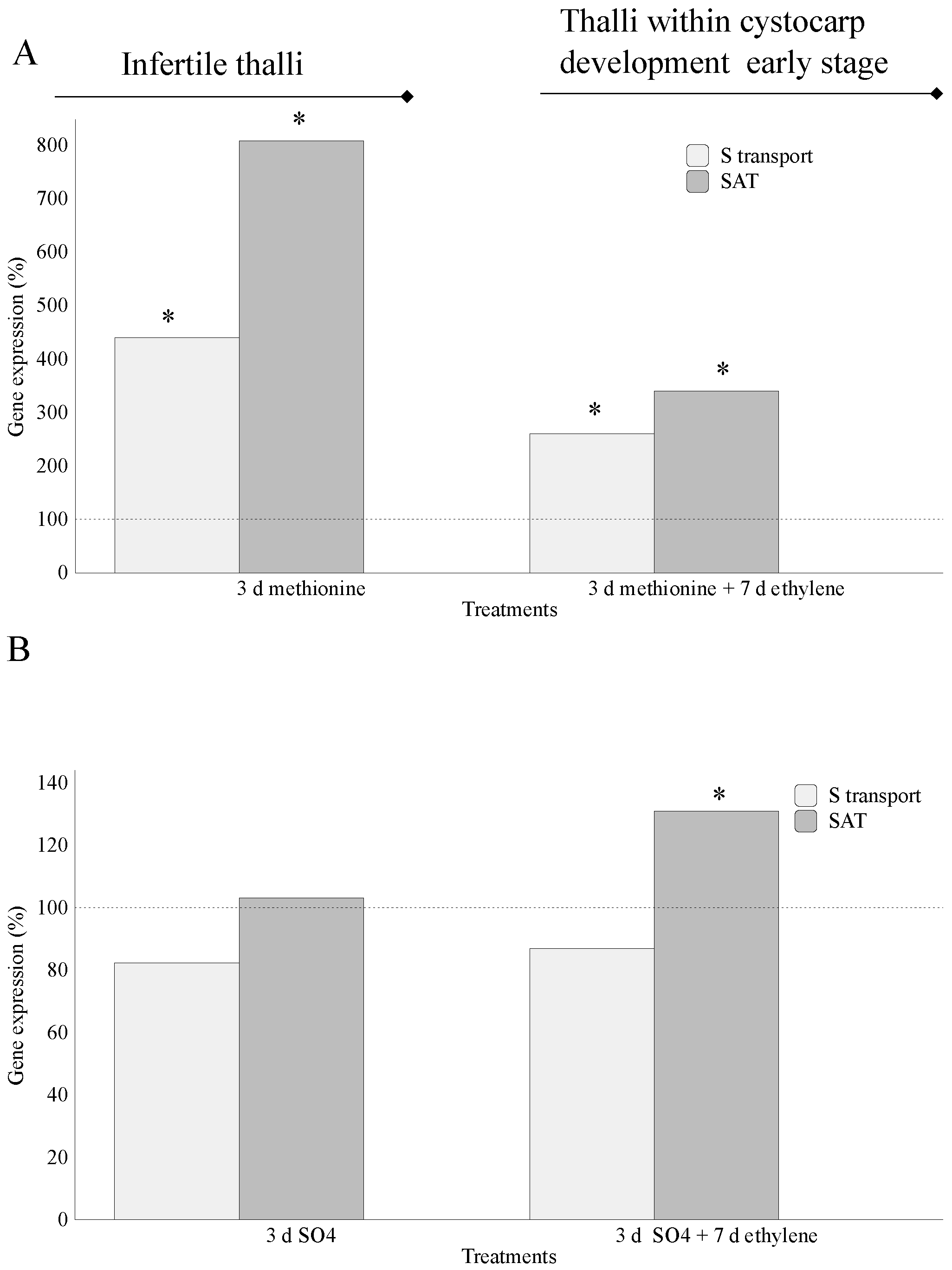 Marinedrugs 20 00436 g003