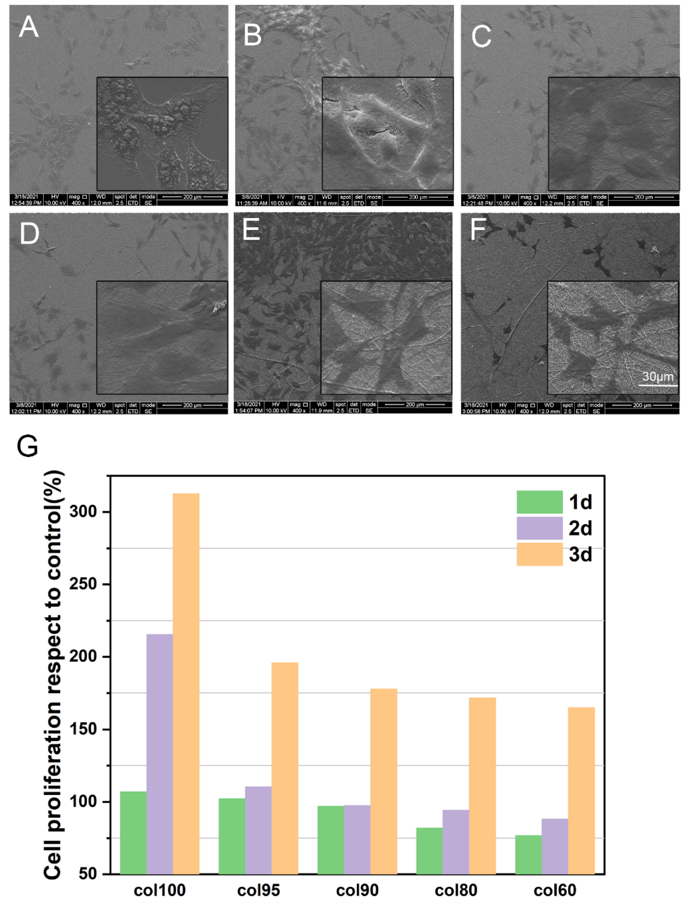 Marinedrugs 20 00437 g007 Marinedrugs 20 00437 g007