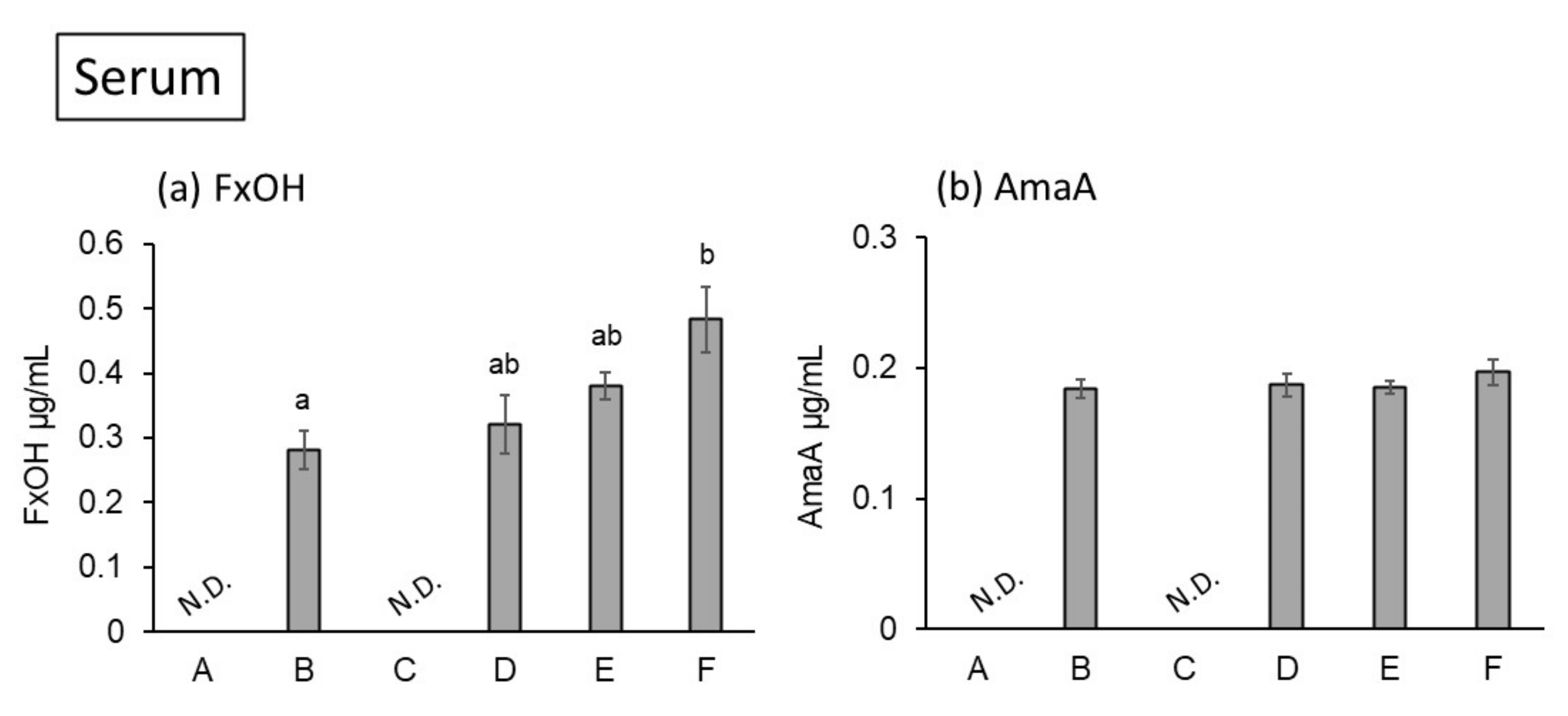 Marinedrugs 20 00446 g002 550