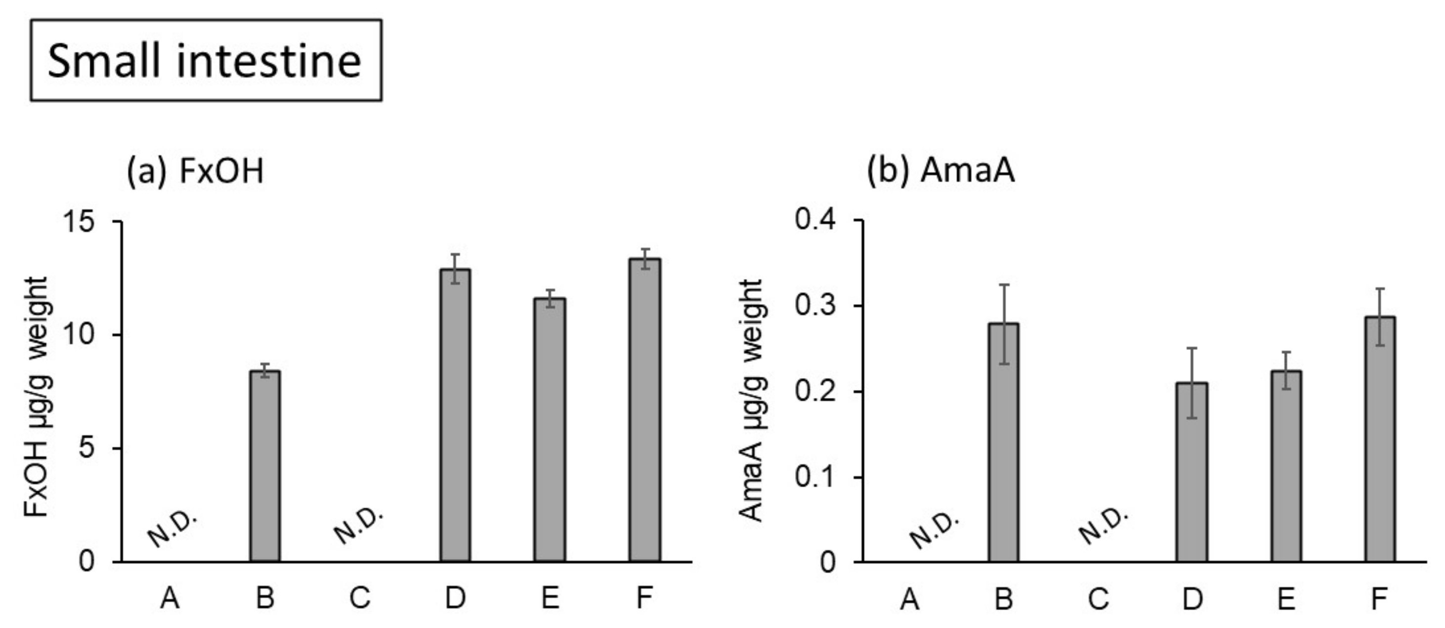 Marinedrugs 20 00446 g003 550