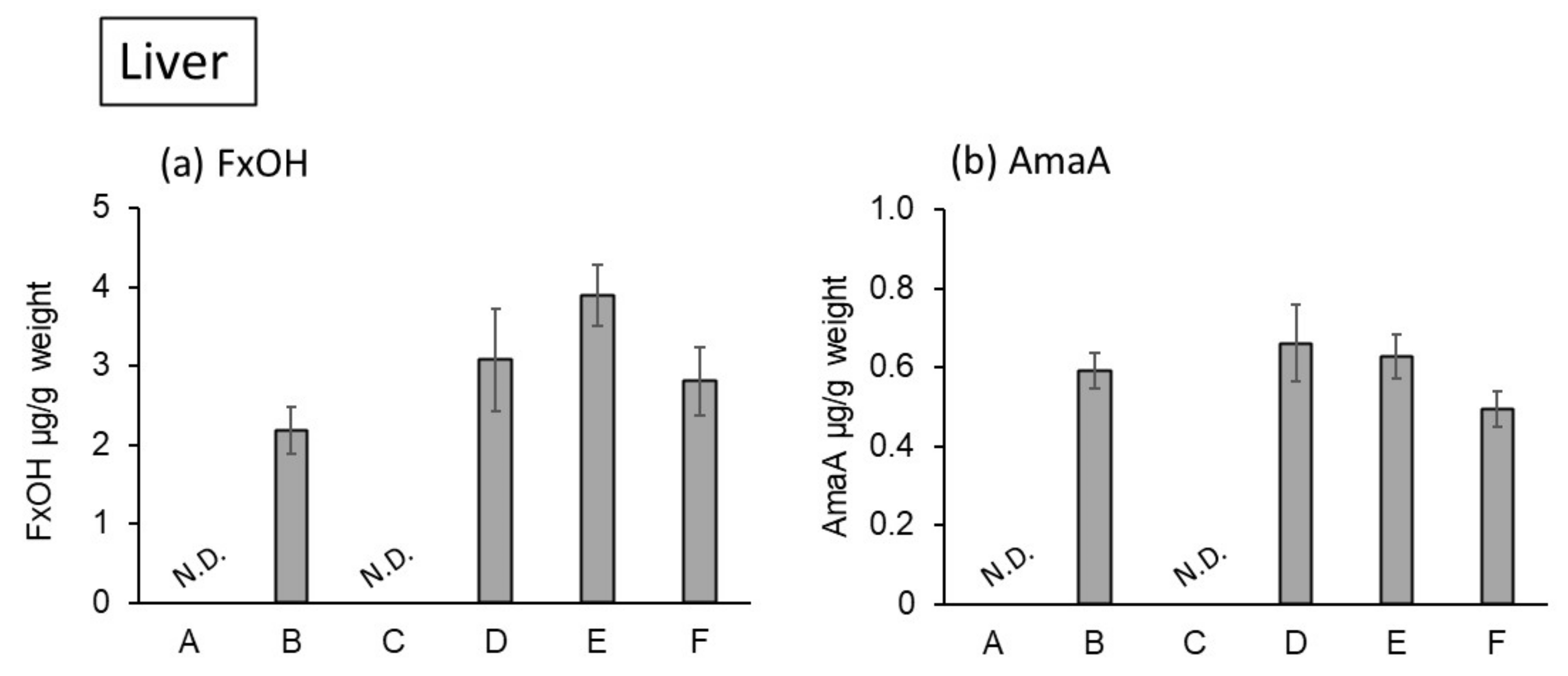 Marinedrugs 20 00446 g004 550