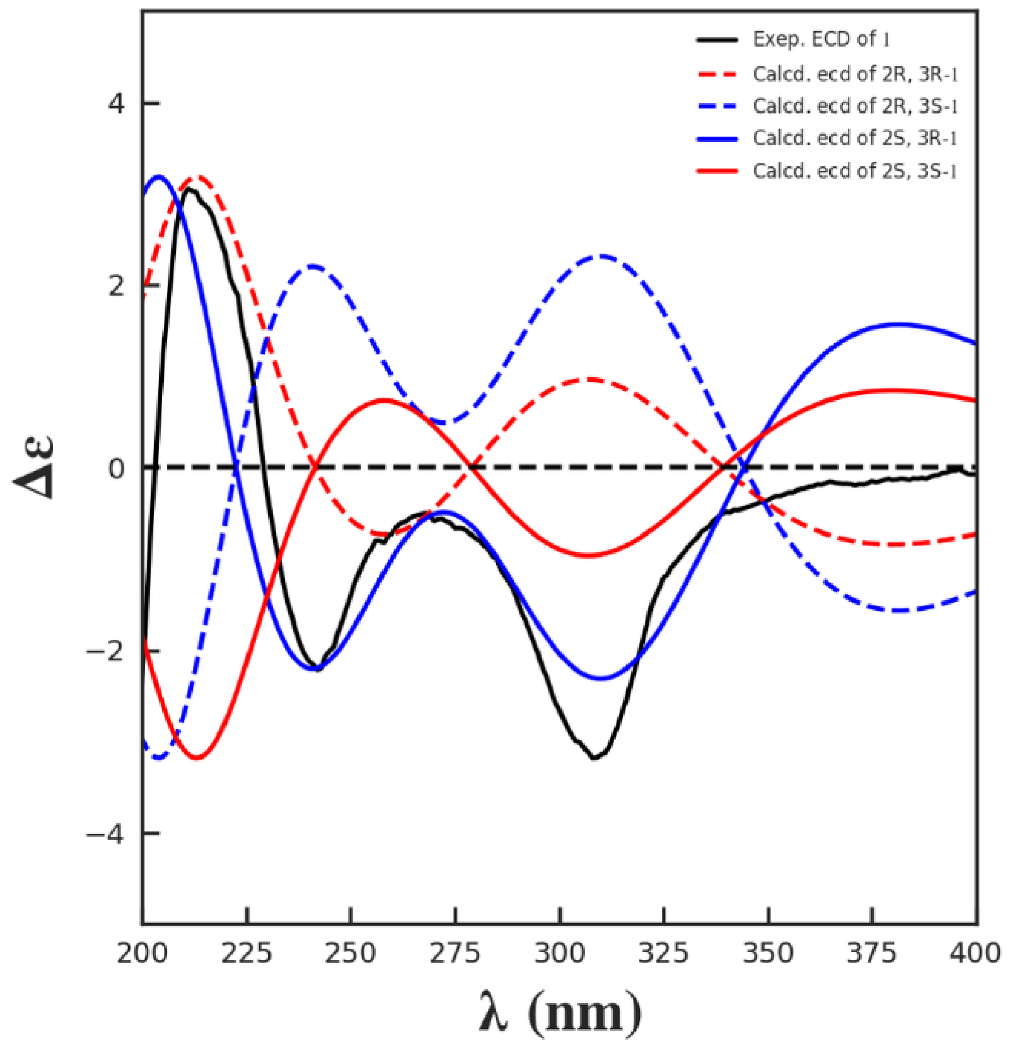 Marinedrugs 20 00448 g003