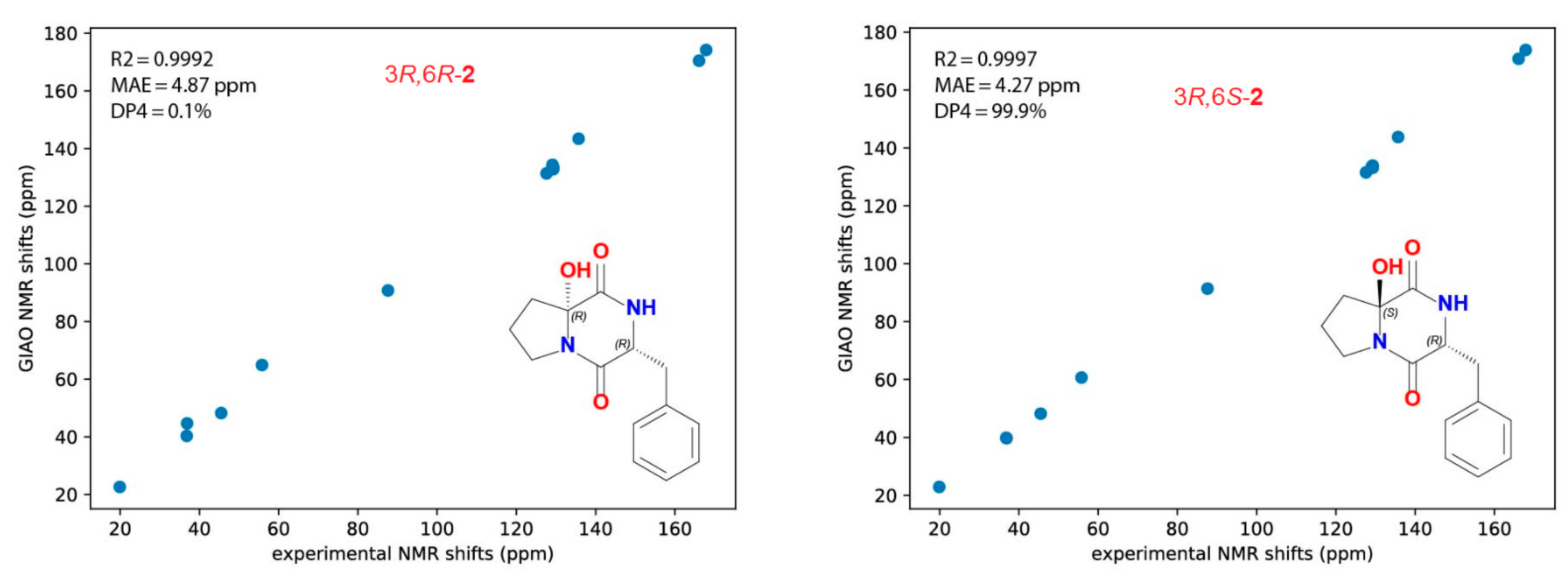 Marinedrugs 20 00451 g004
