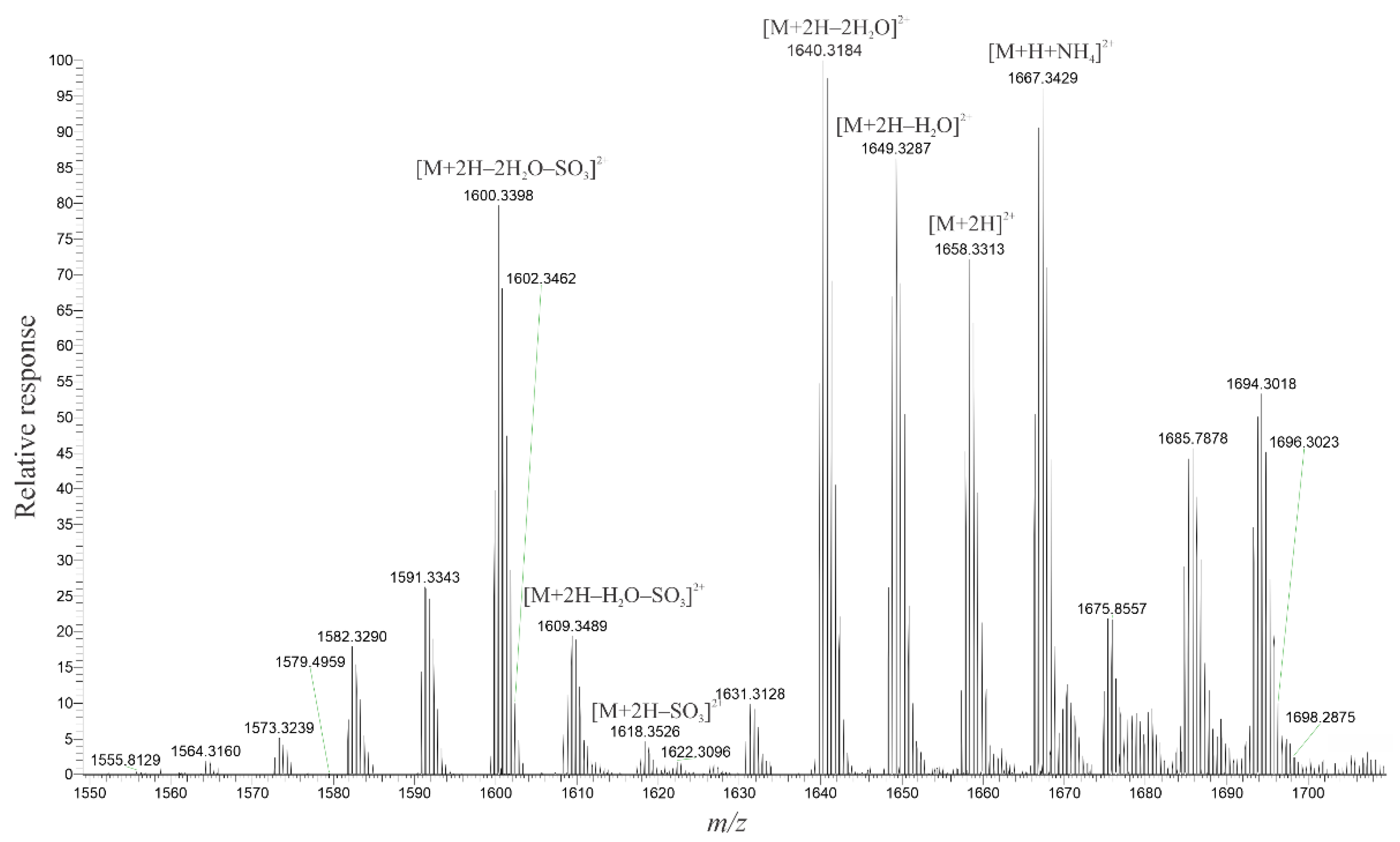 Marinedrugs 20 00453 g001 550