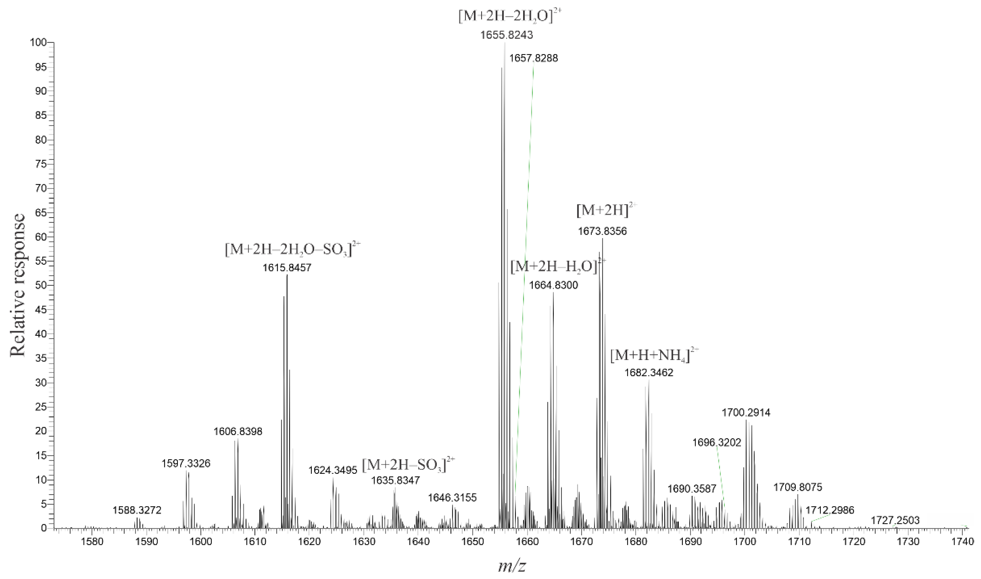 Marinedrugs 20 00453 g002 550