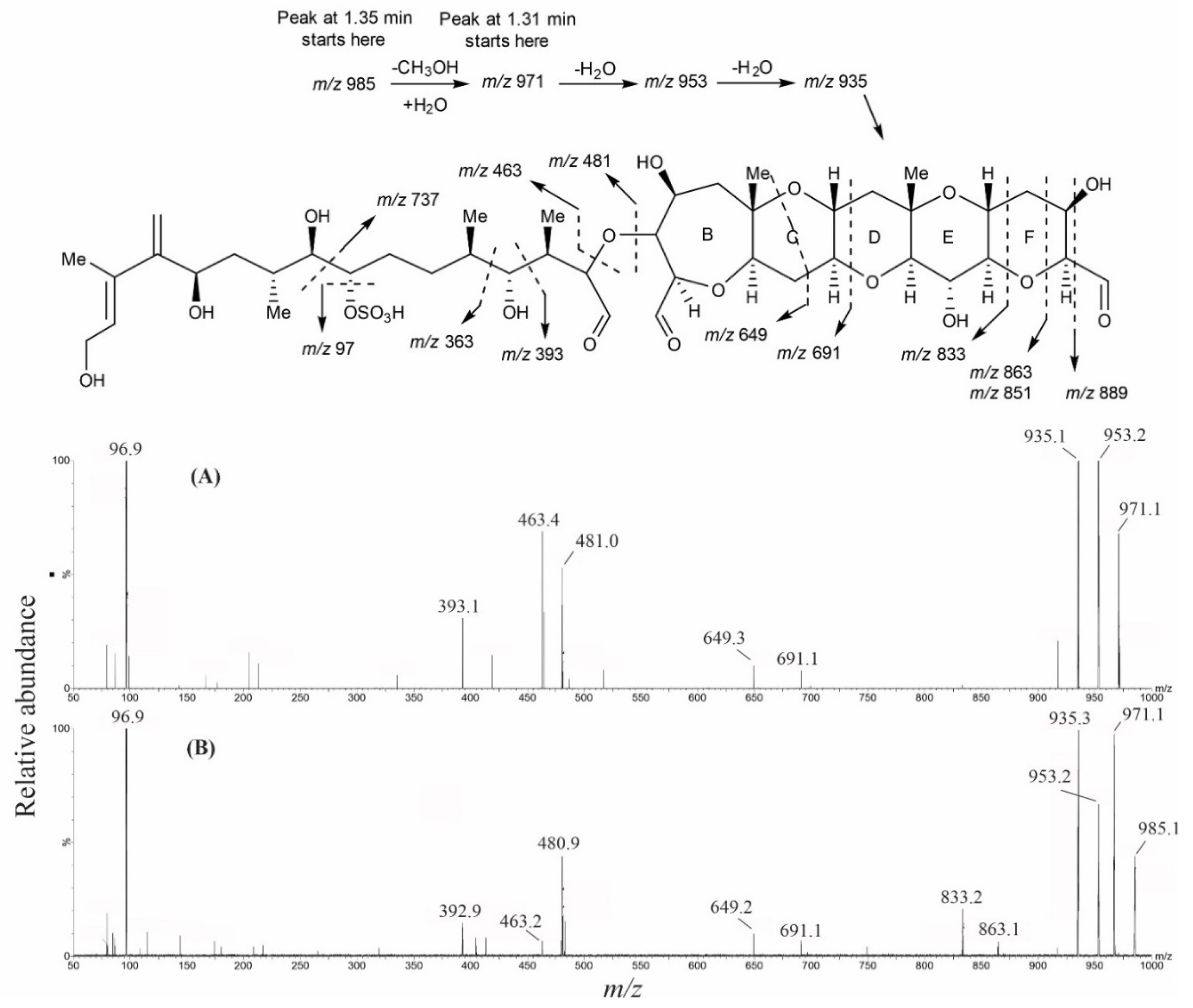 Marinedrugs 20 00453 g004 550