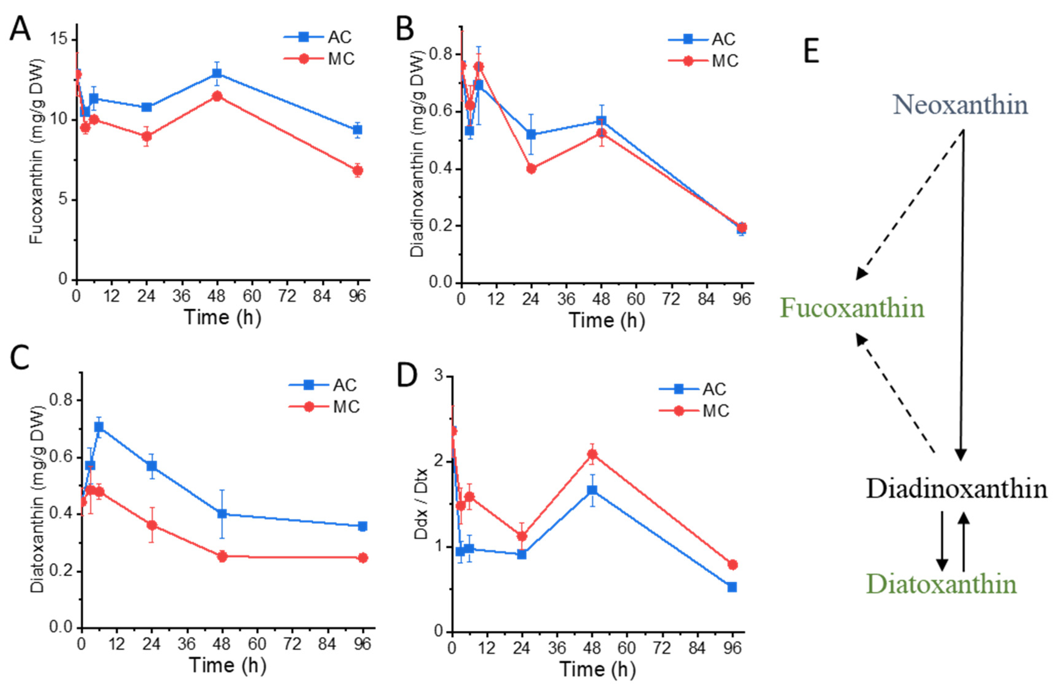 Marinedrugs 20 00456 g003 Marinedrugs 20 00456 g003