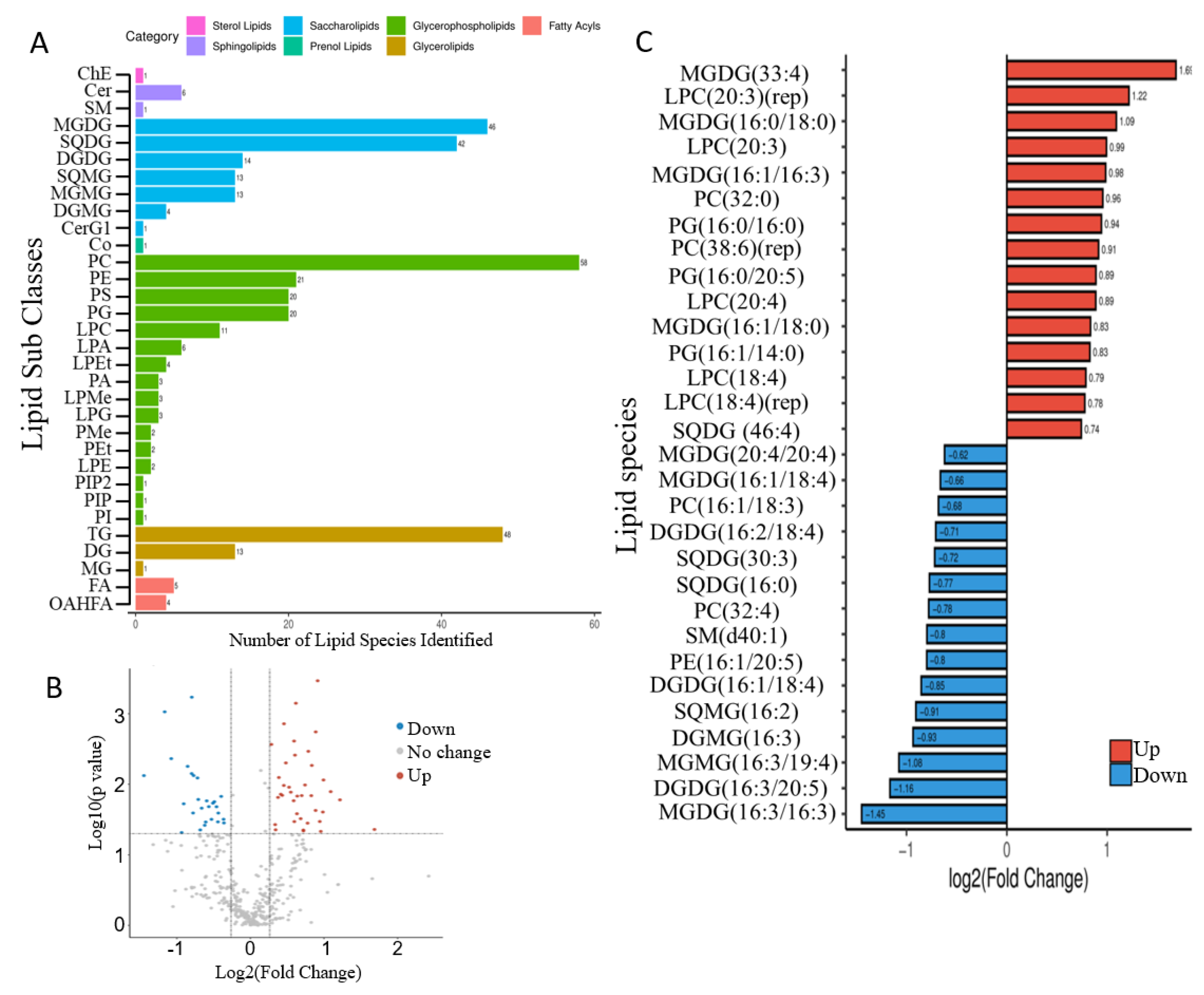 Marinedrugs 20 00456 g004 Marinedrugs 20 00456 g004