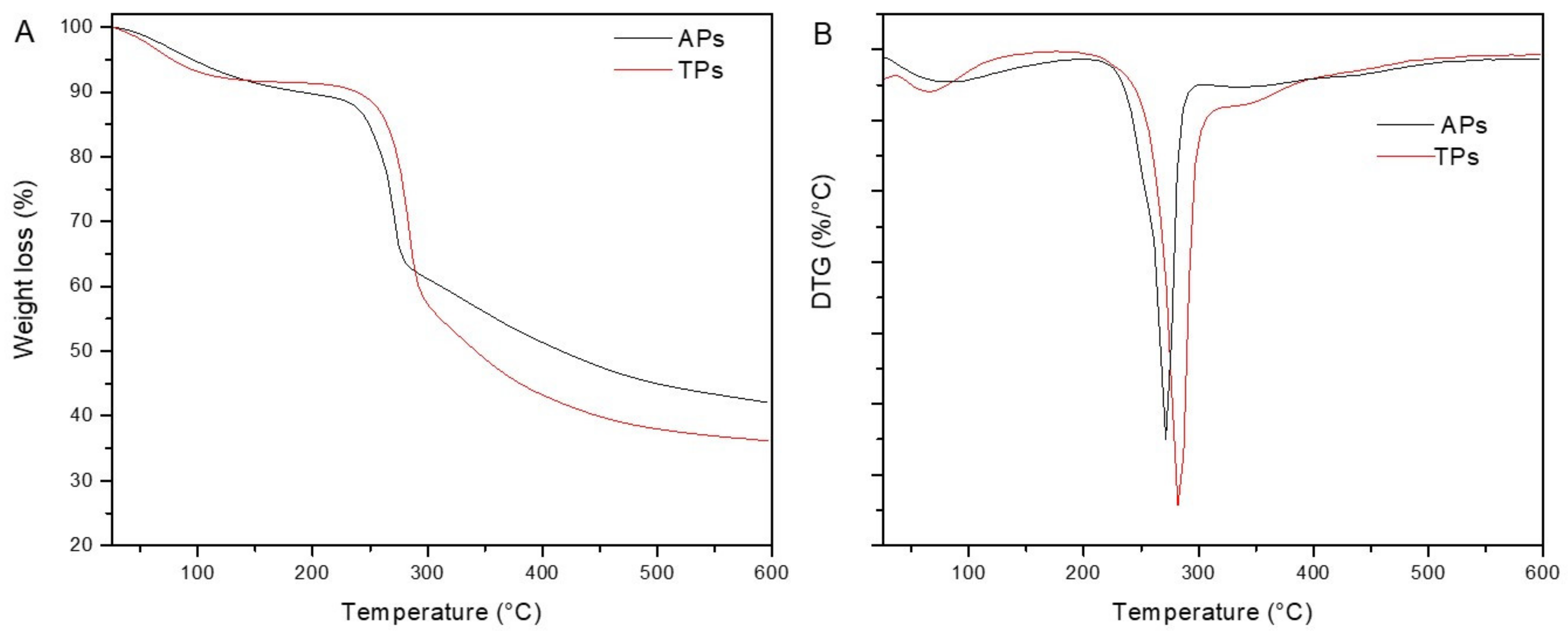 Marinedrugs 20 00458 g003