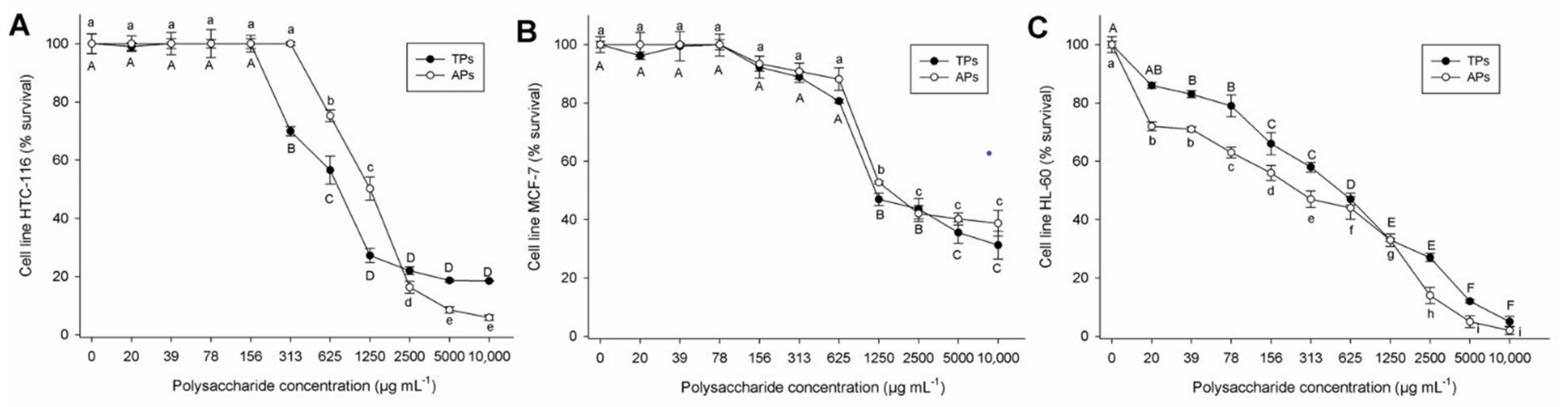 Marinedrugs 20 00458 g006