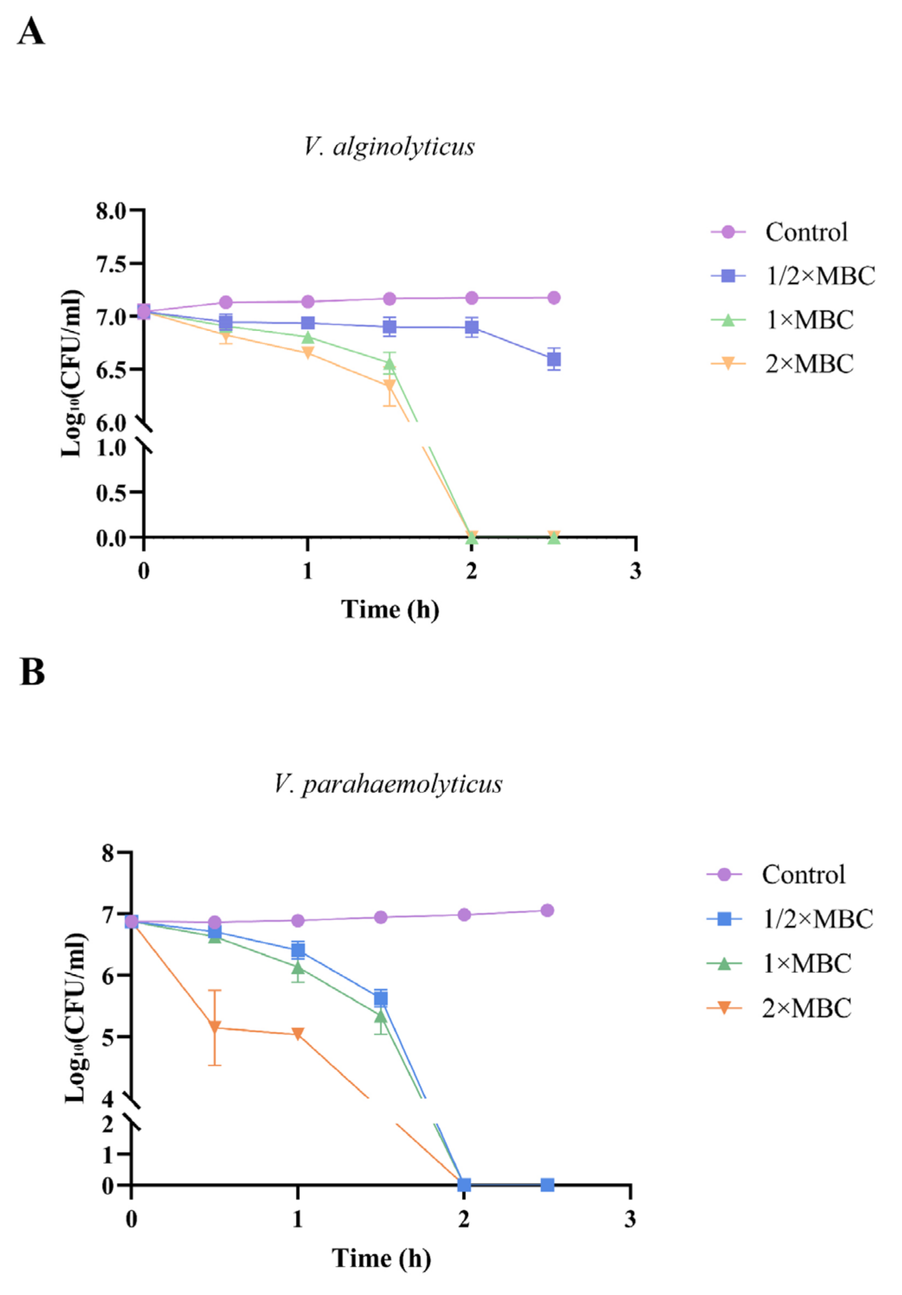 Marinedrugs 20 00459 g003 Marinedrugs 20 00459 g003