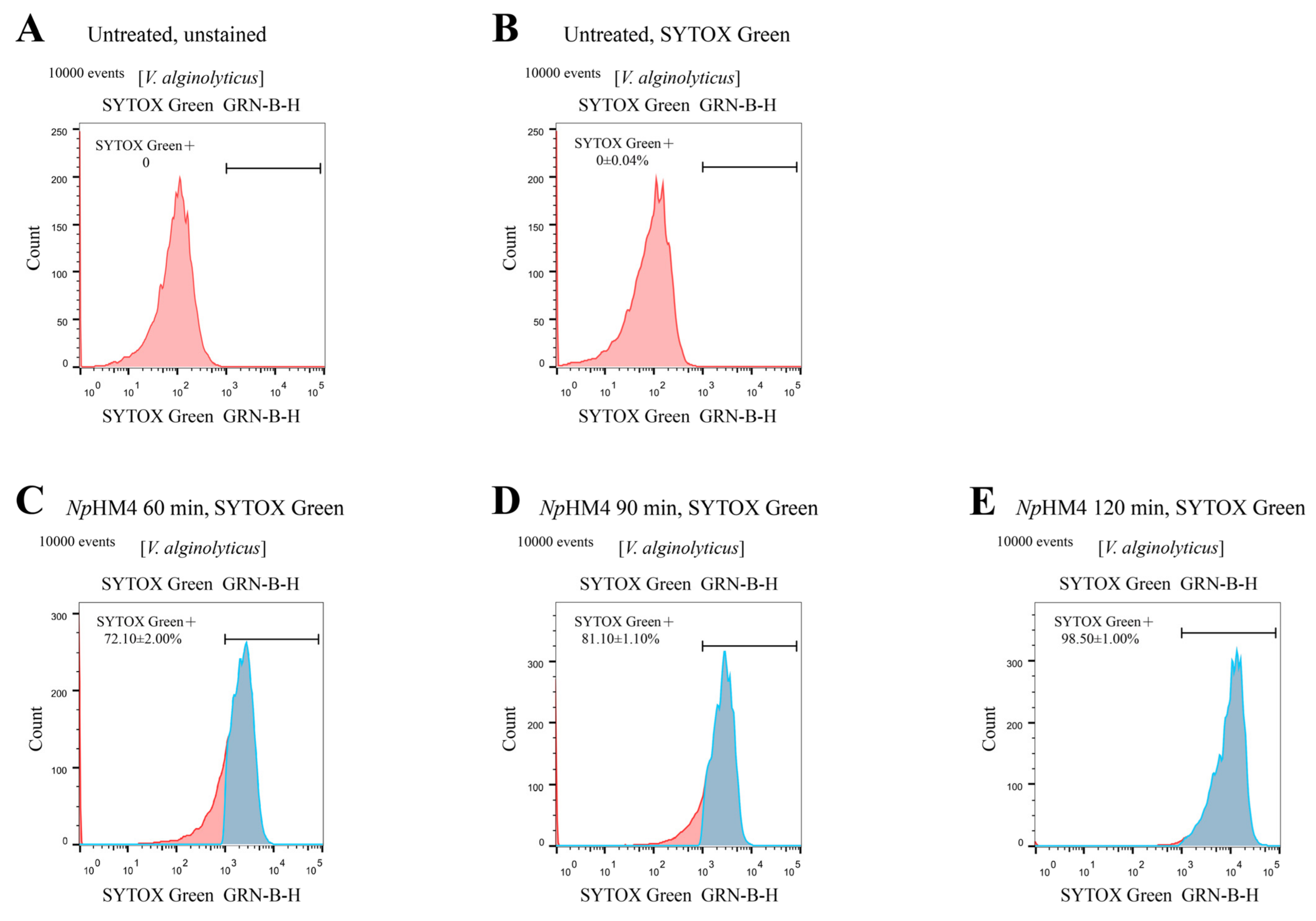 Marinedrugs 20 00459 g004 Marinedrugs 20 00459 g004