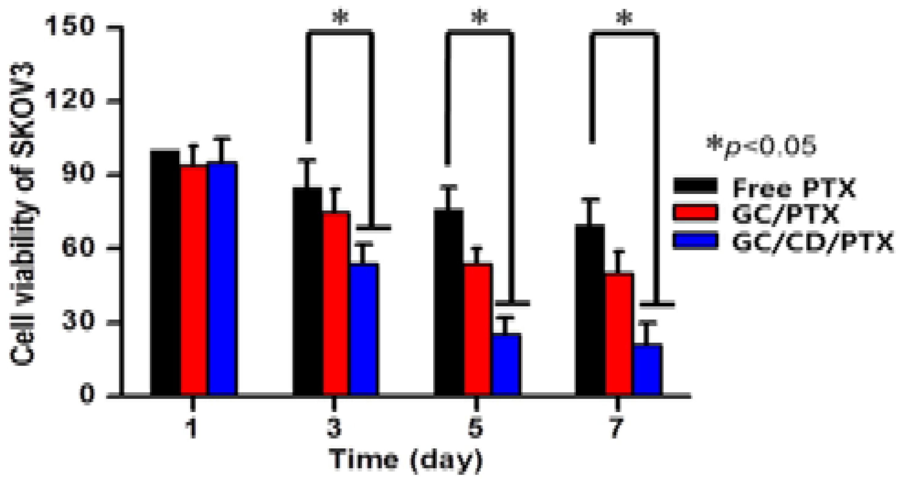 Marinedrugs 20 00460 g003