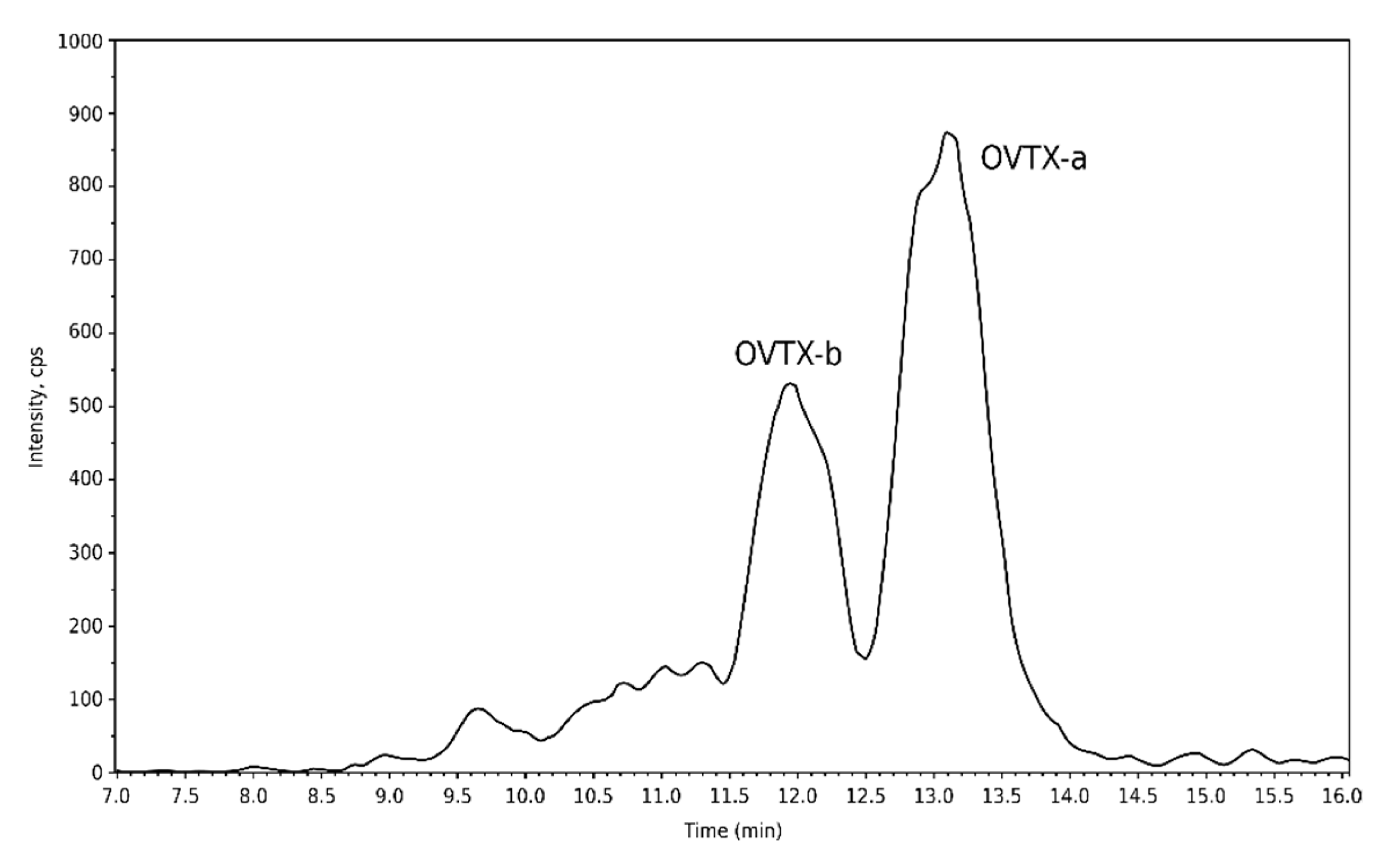 Marinedrugs 20 00461 g009 550