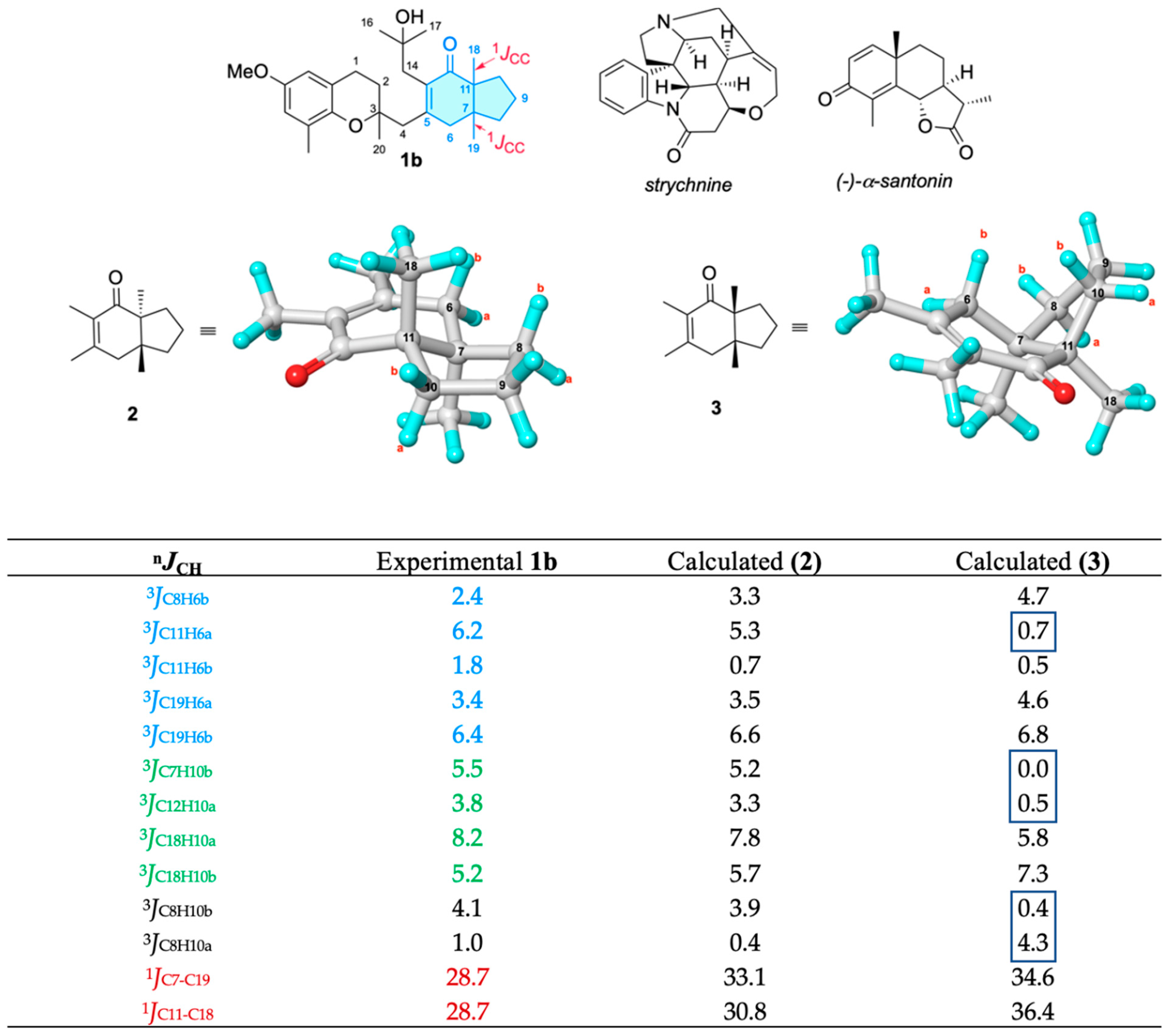 Marinedrugs 20 00462 g003