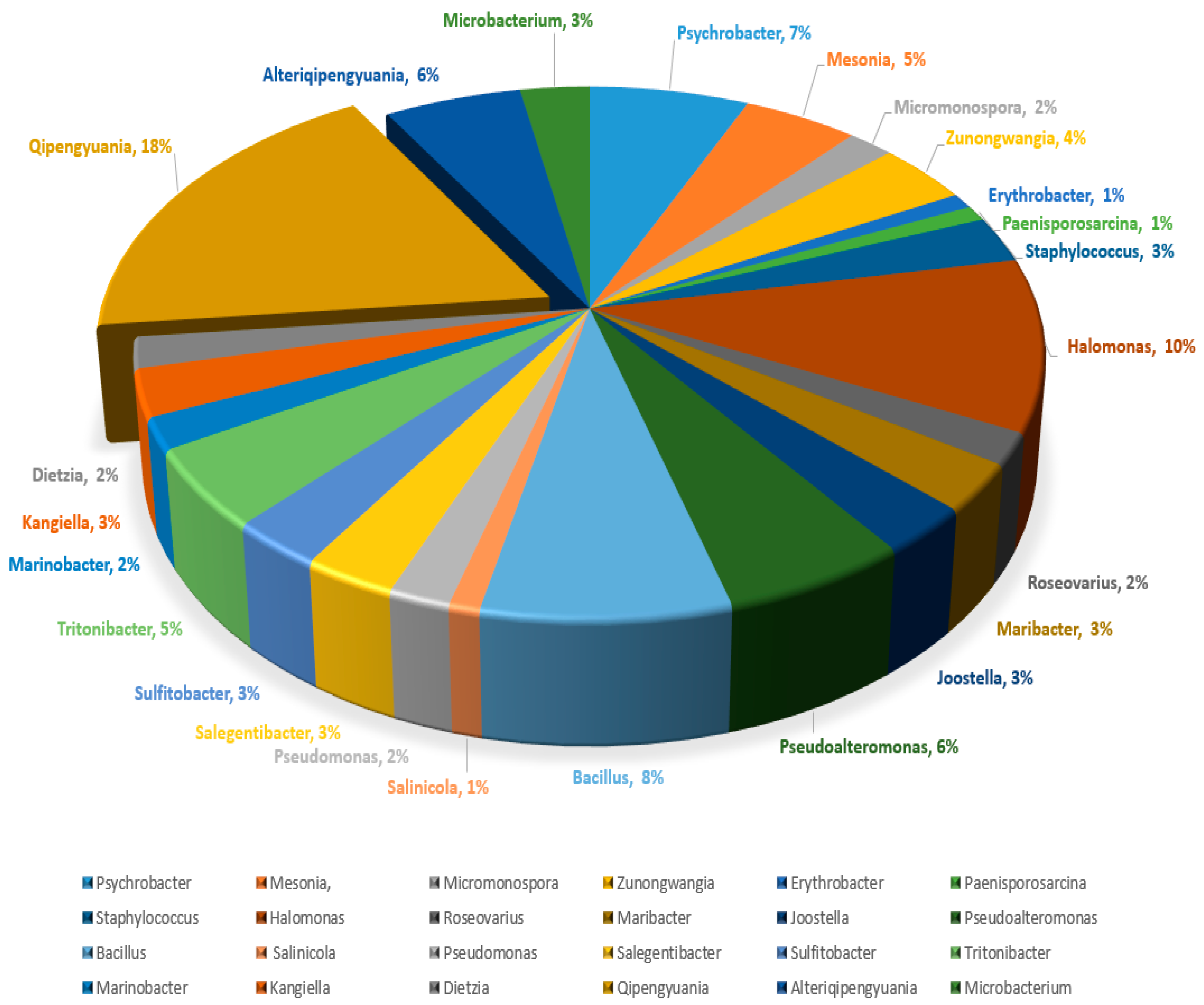 Marinedrugs 20 00463 g001 550