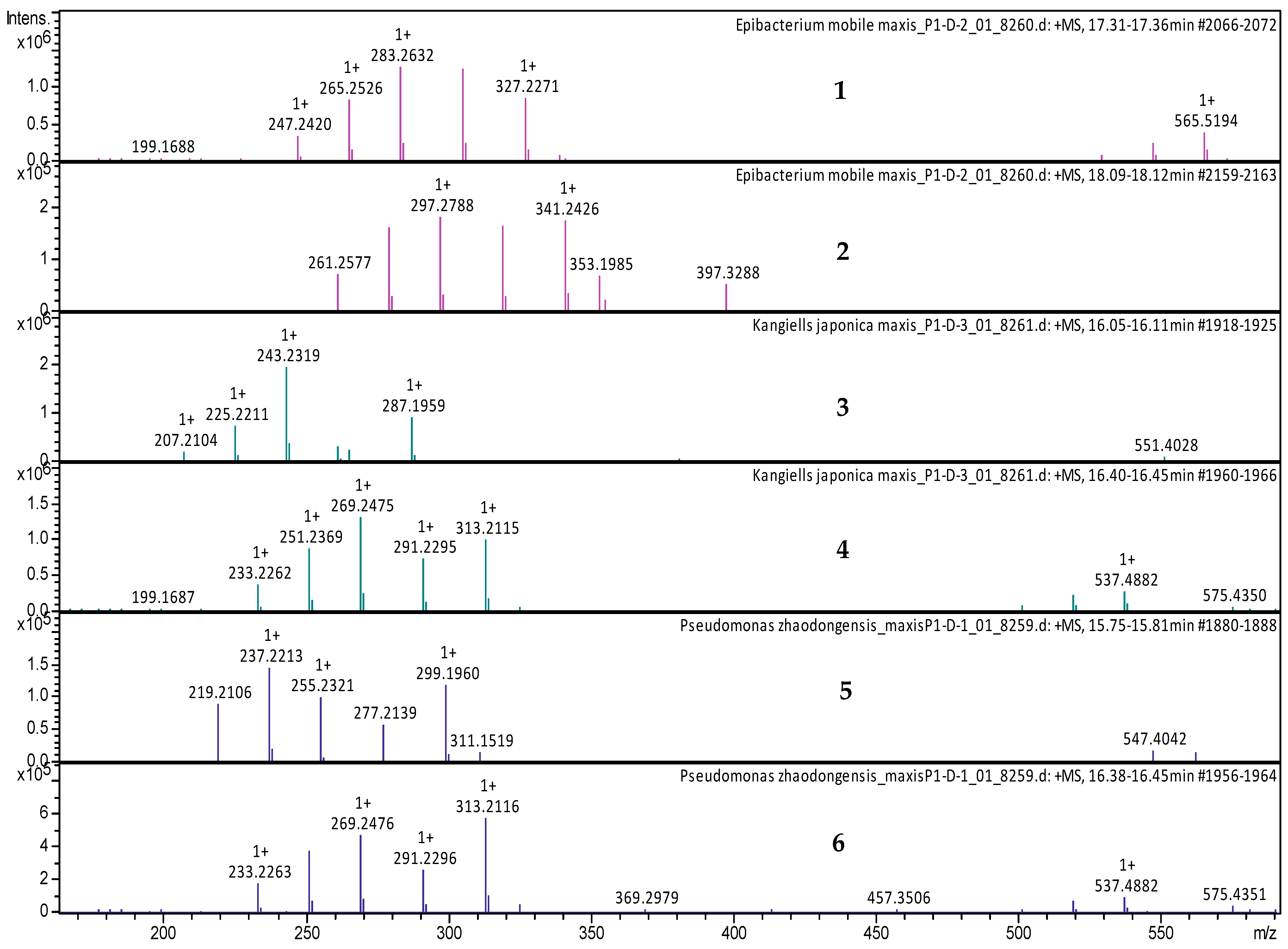 Marinedrugs 20 00463 g006 550