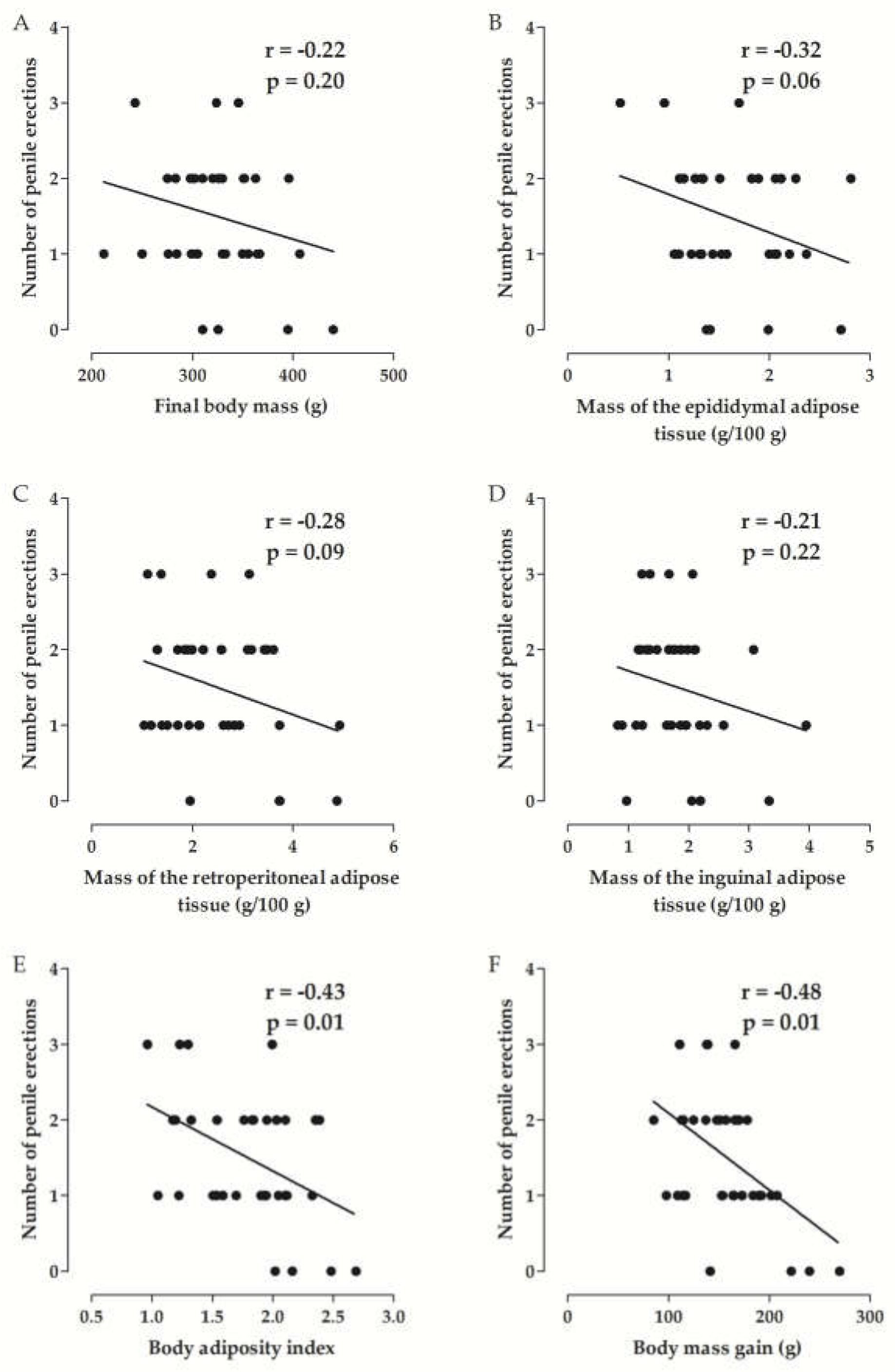 Marinedrugs 20 00467 g003 Marinedrugs 20 00467 g003