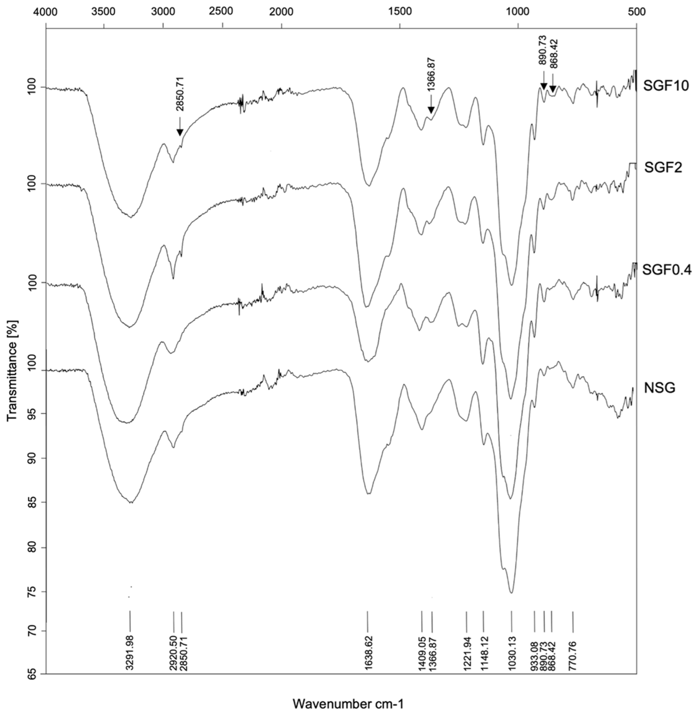 Marinedrugs 20 00469 g001