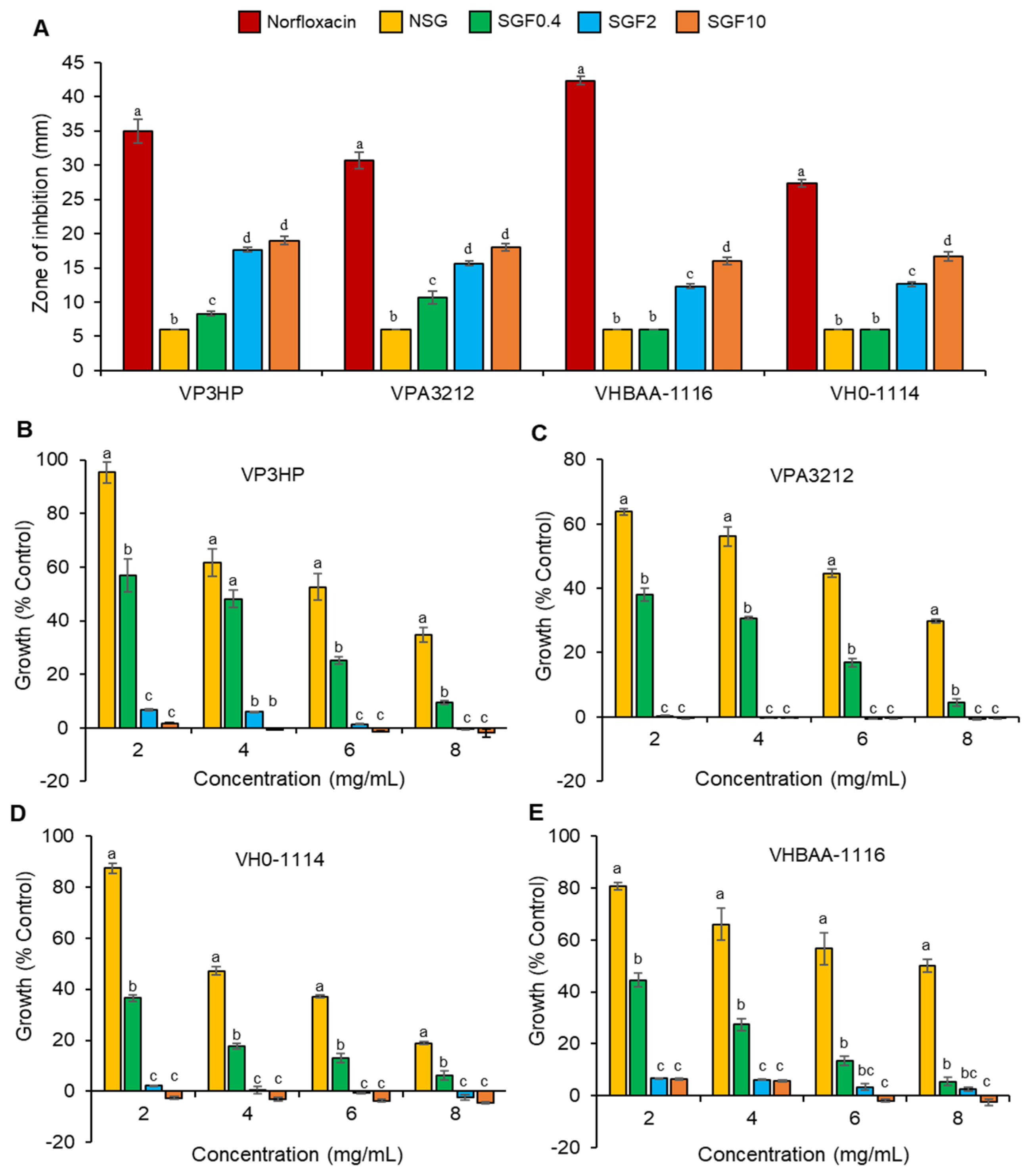 Marinedrugs 20 00469 g005