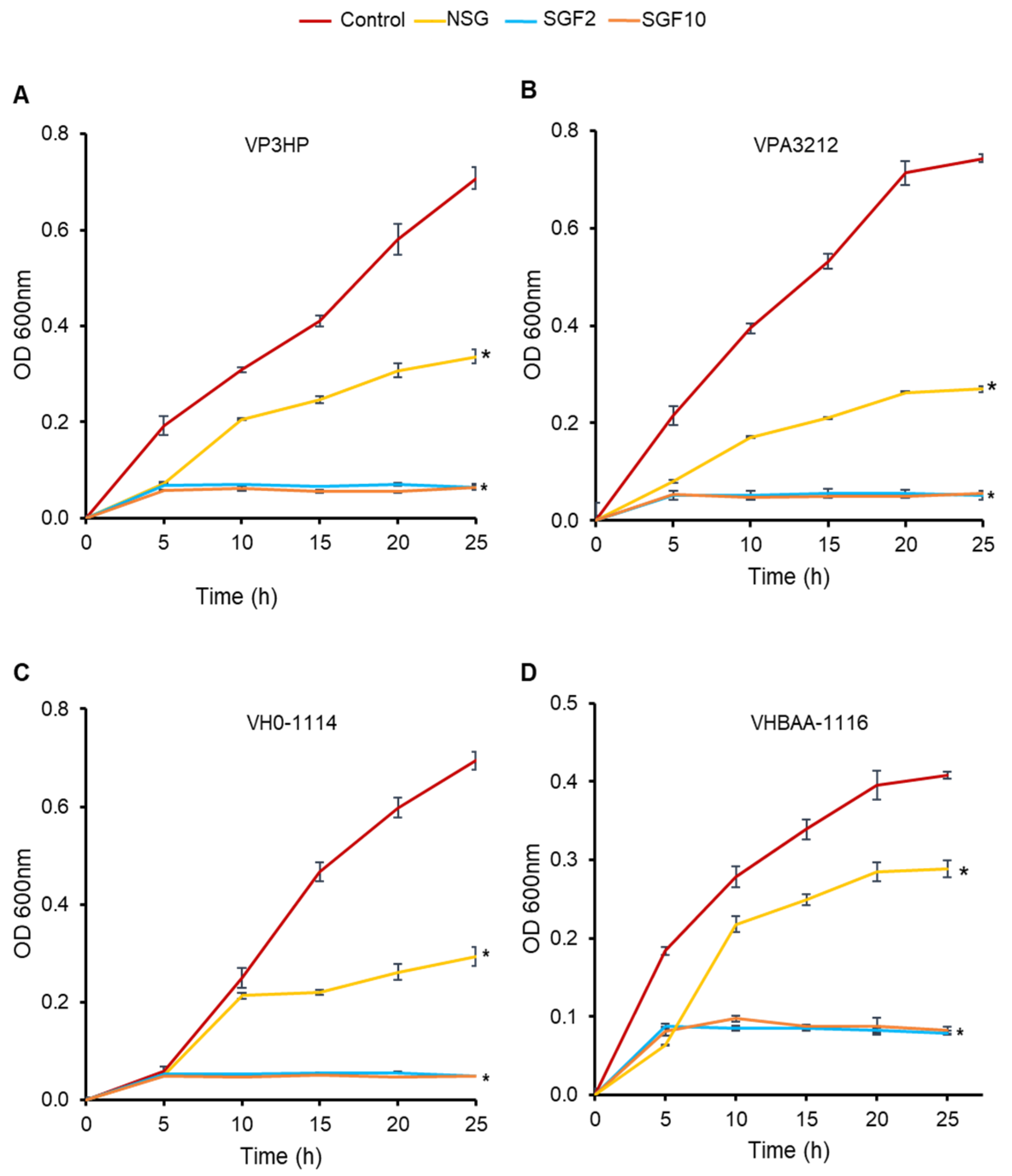 Marinedrugs 20 00469 g006