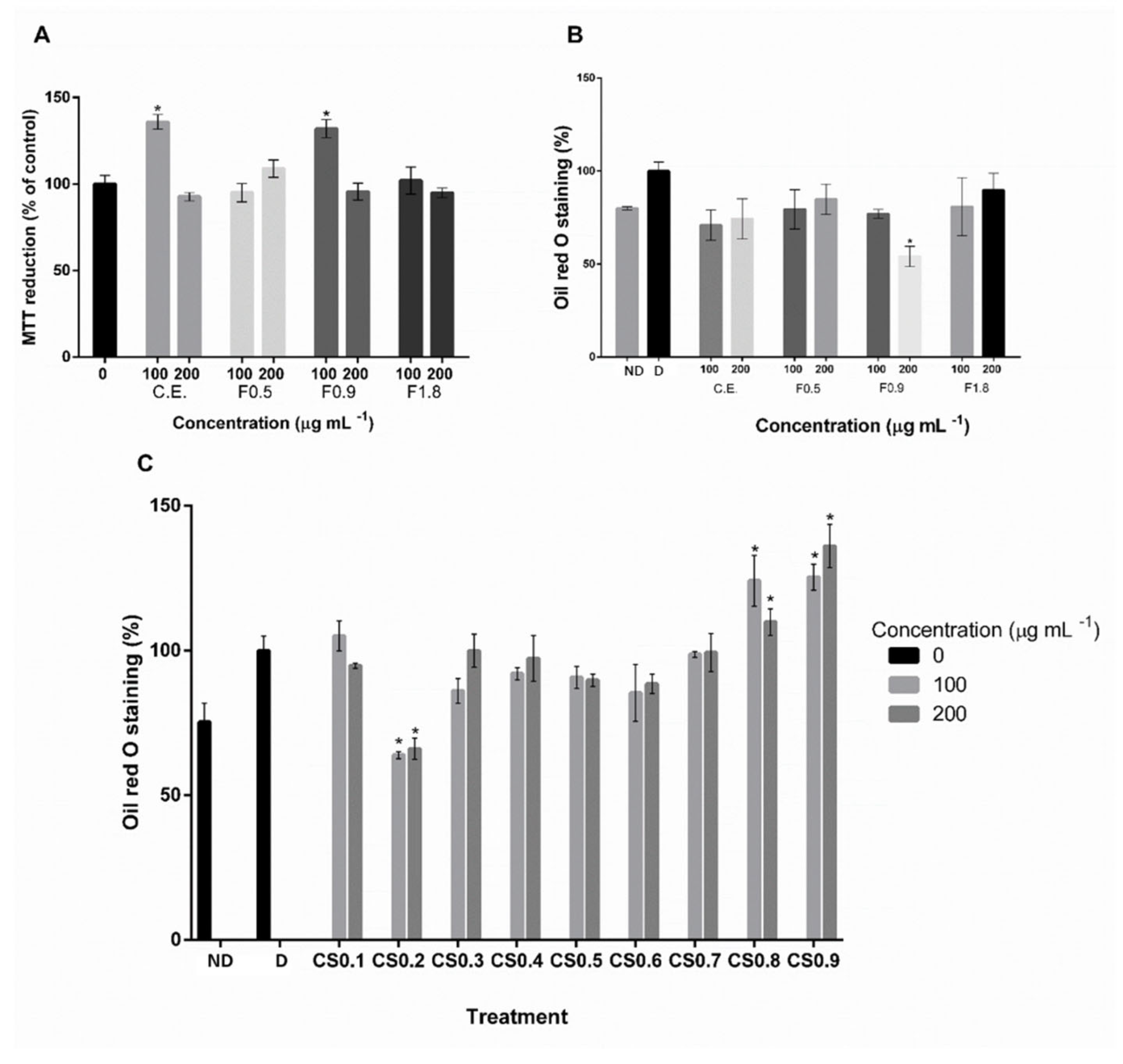 Marinedrugs 20 00470 g001