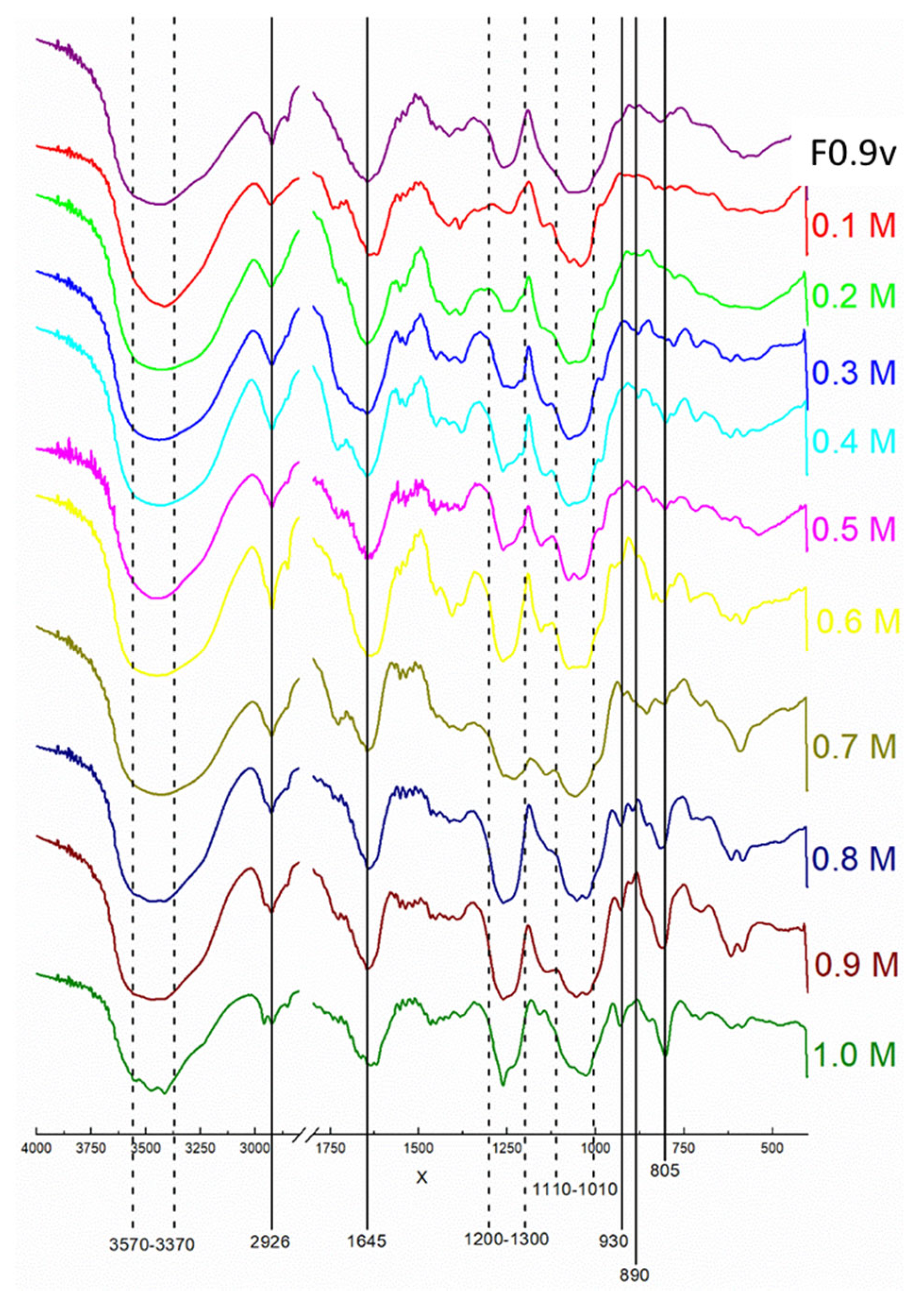 Marinedrugs 20 00470 g002