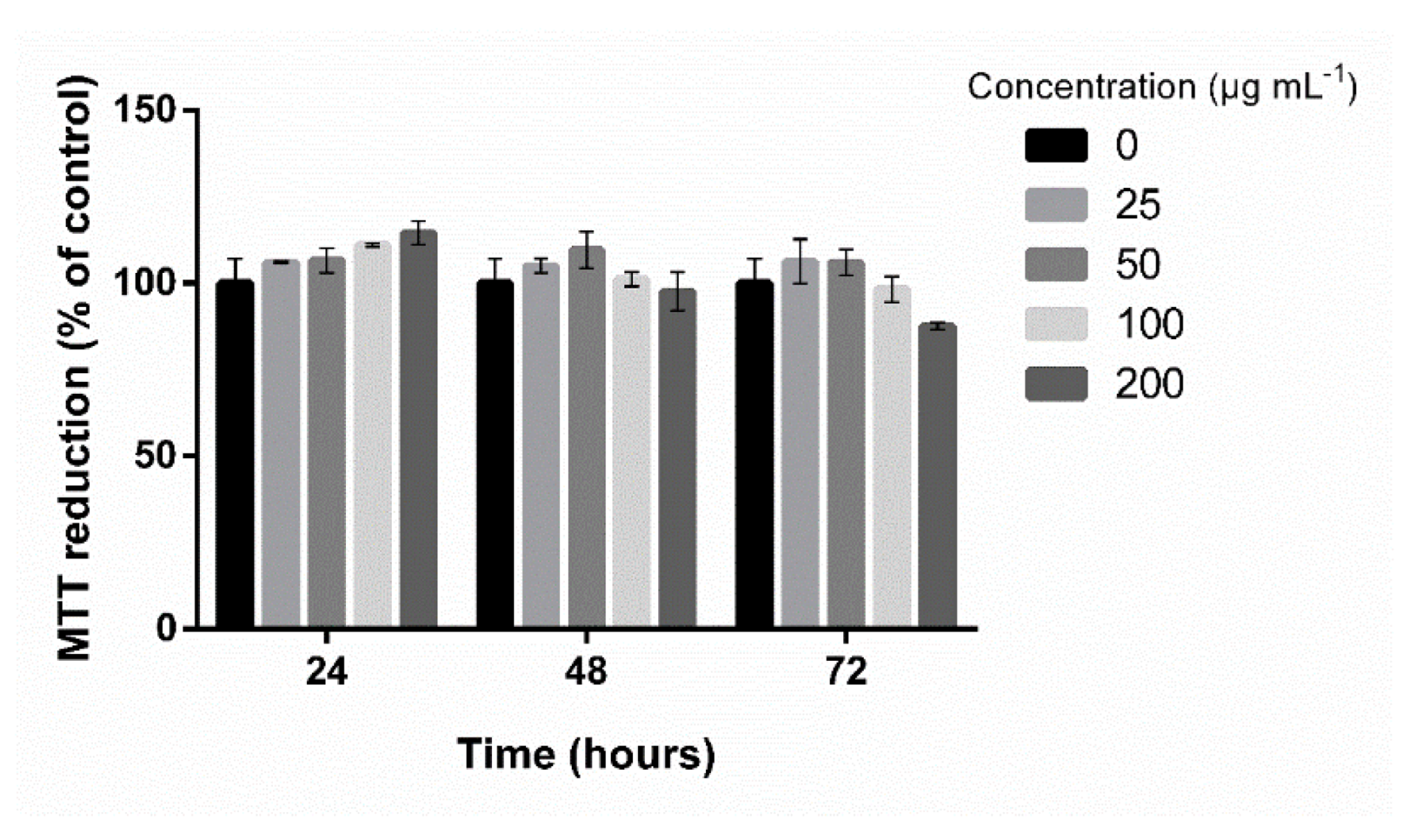 Marinedrugs 20 00470 g003
