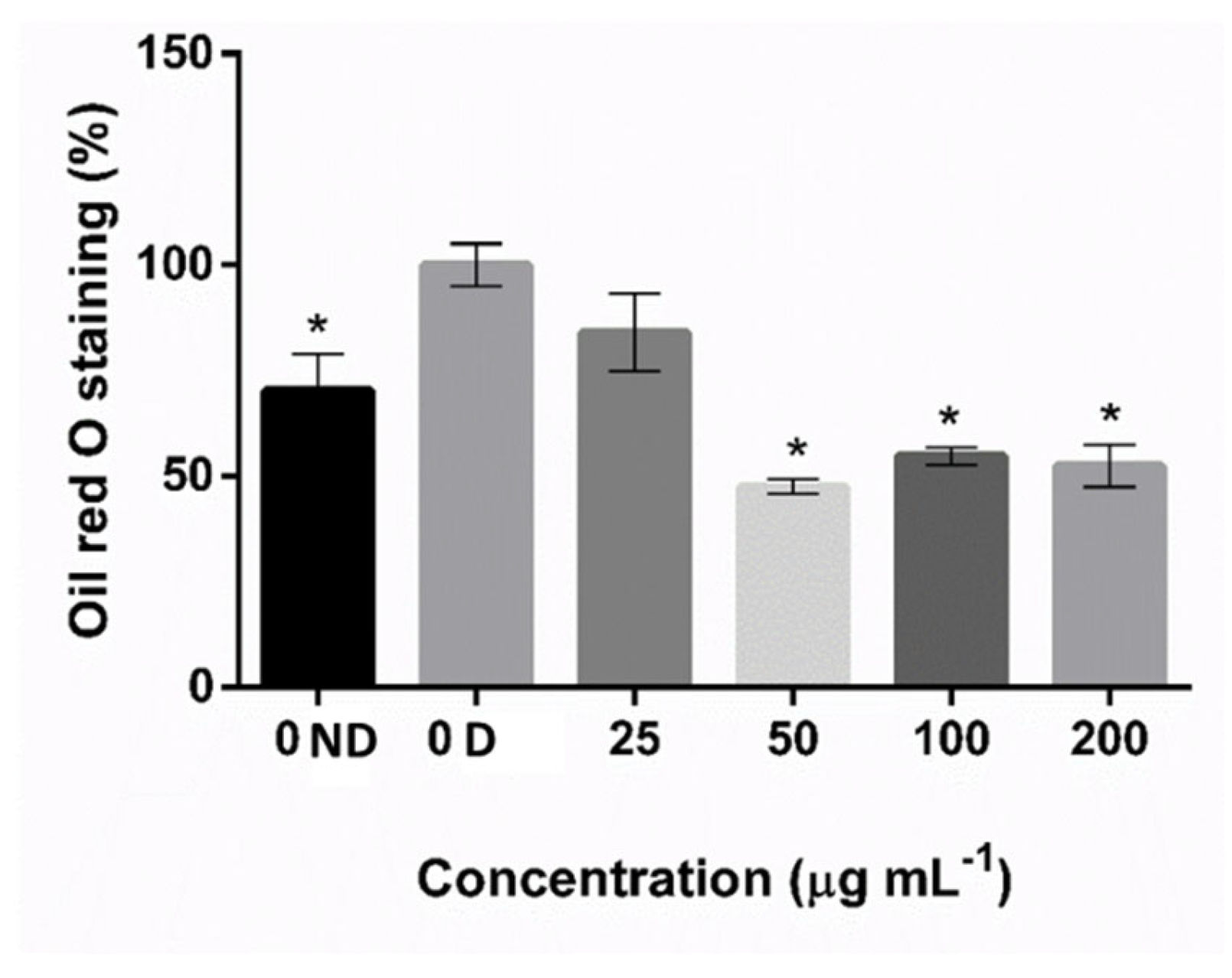 Marinedrugs 20 00470 g004