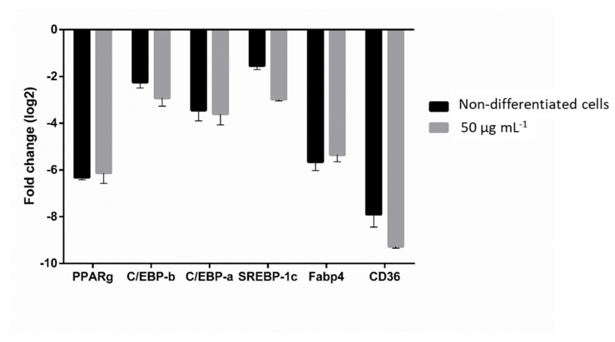 Marinedrugs 20 00470 g005
