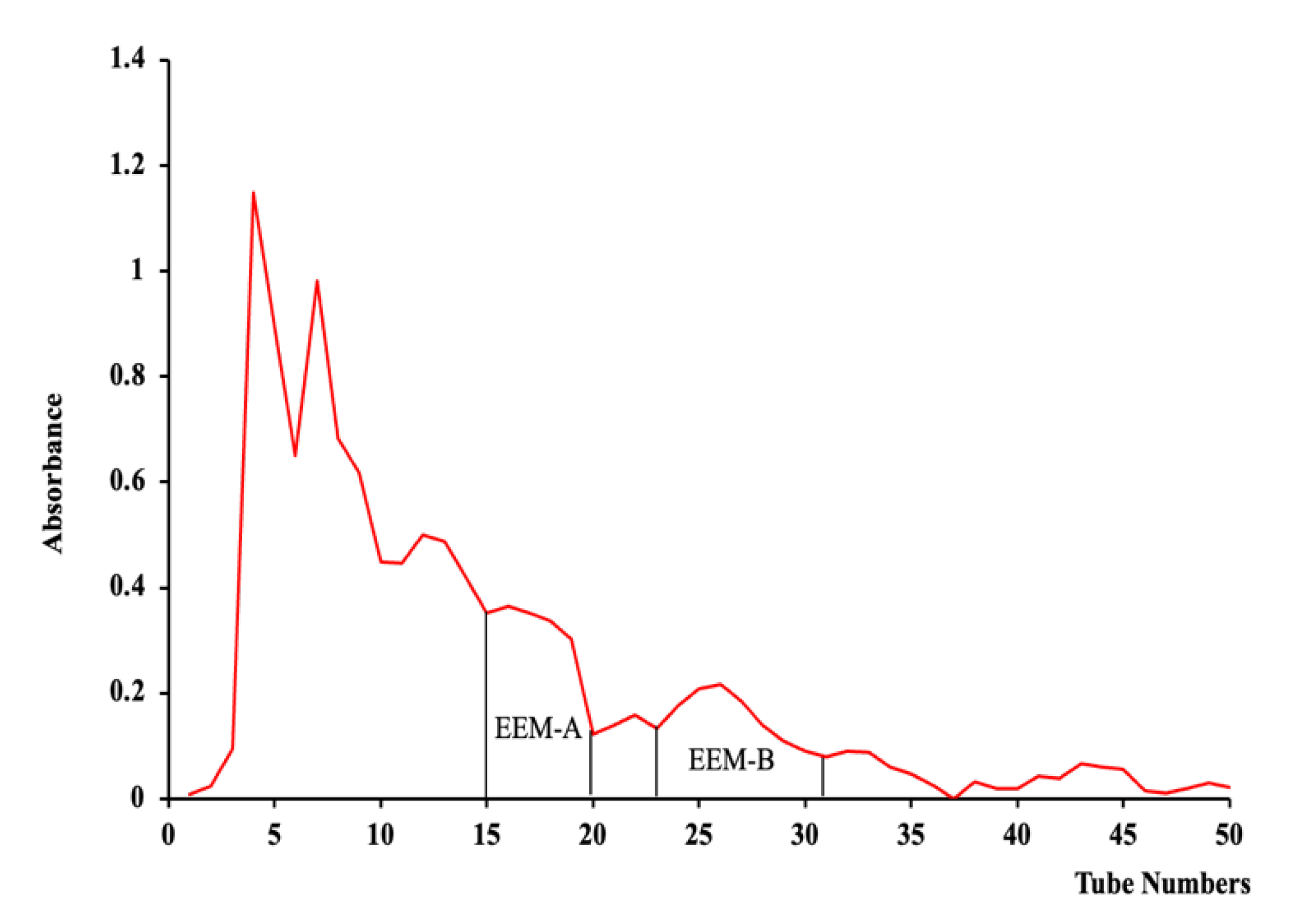 Marinedrugs 20 00471 g002