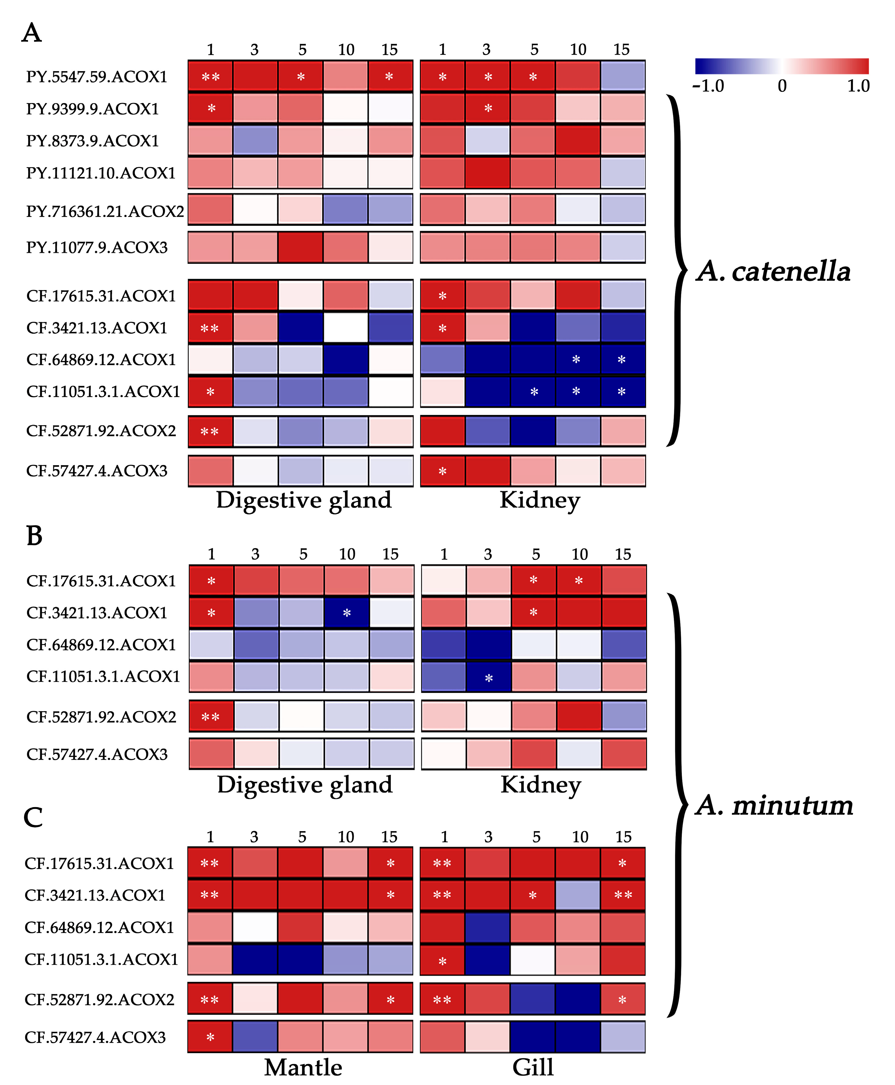 Marinedrugs 20 00472 g004
