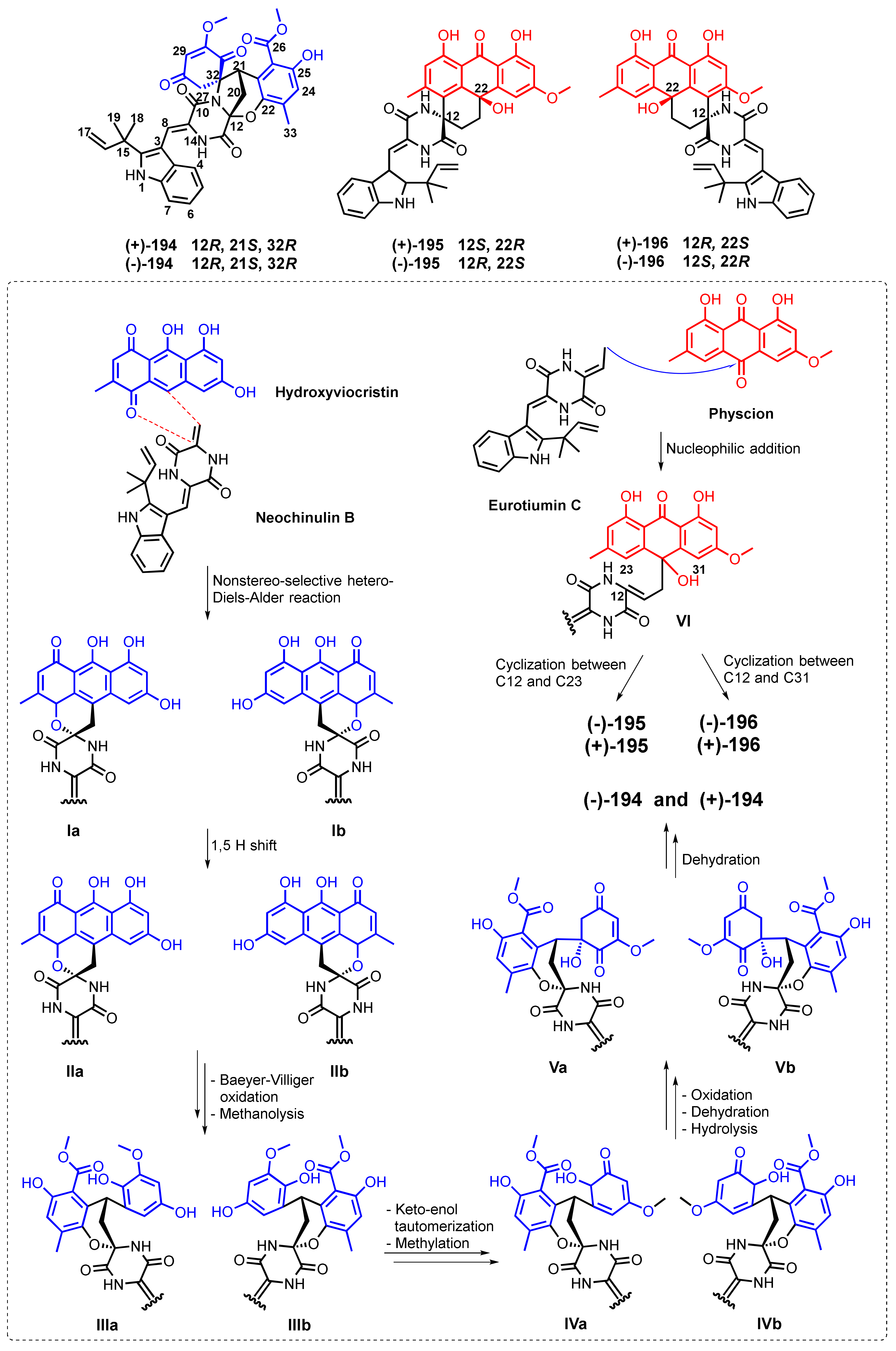 Marinedrugs 20 00474 g018
