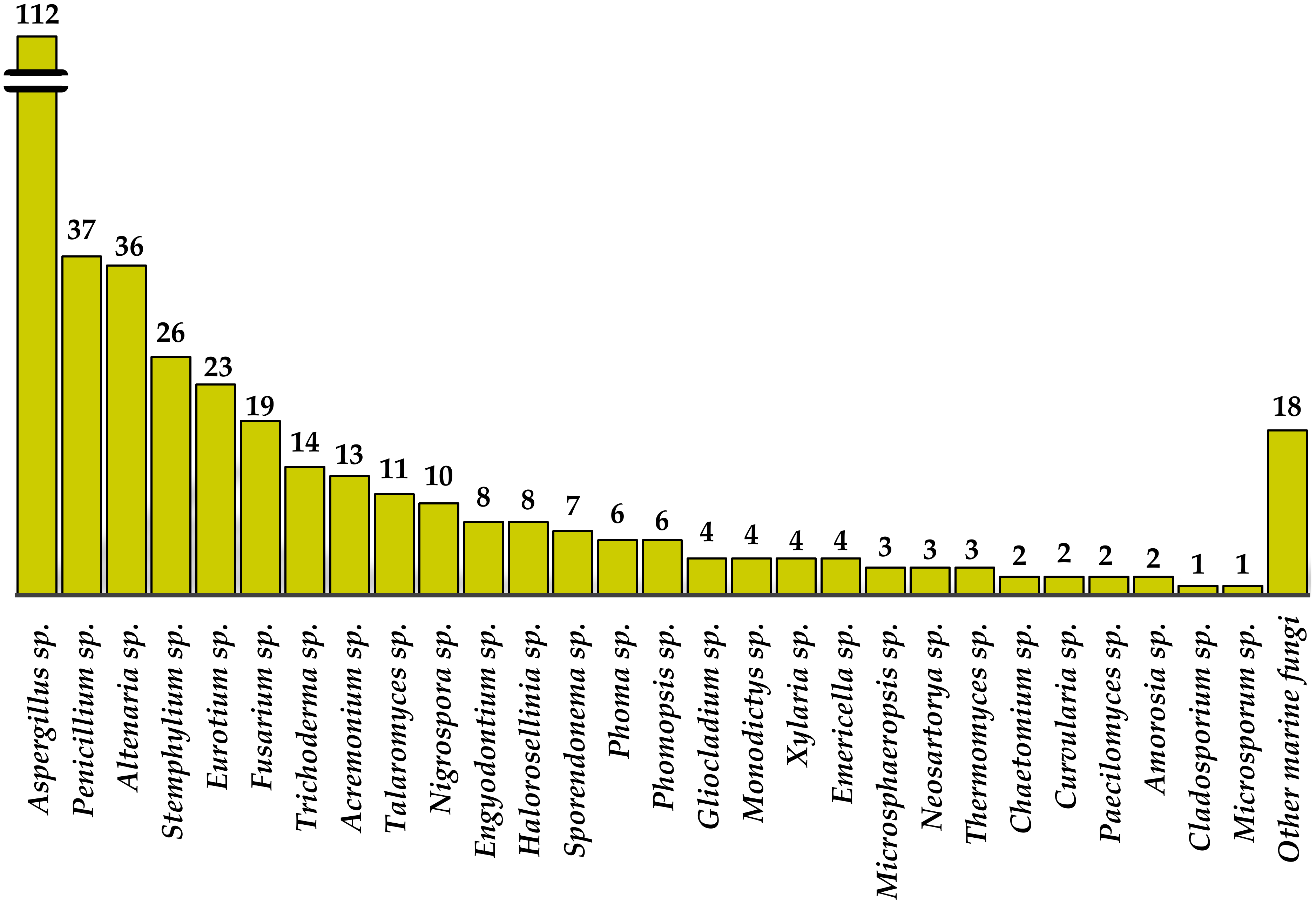 Marinedrugs 20 00474 g028
