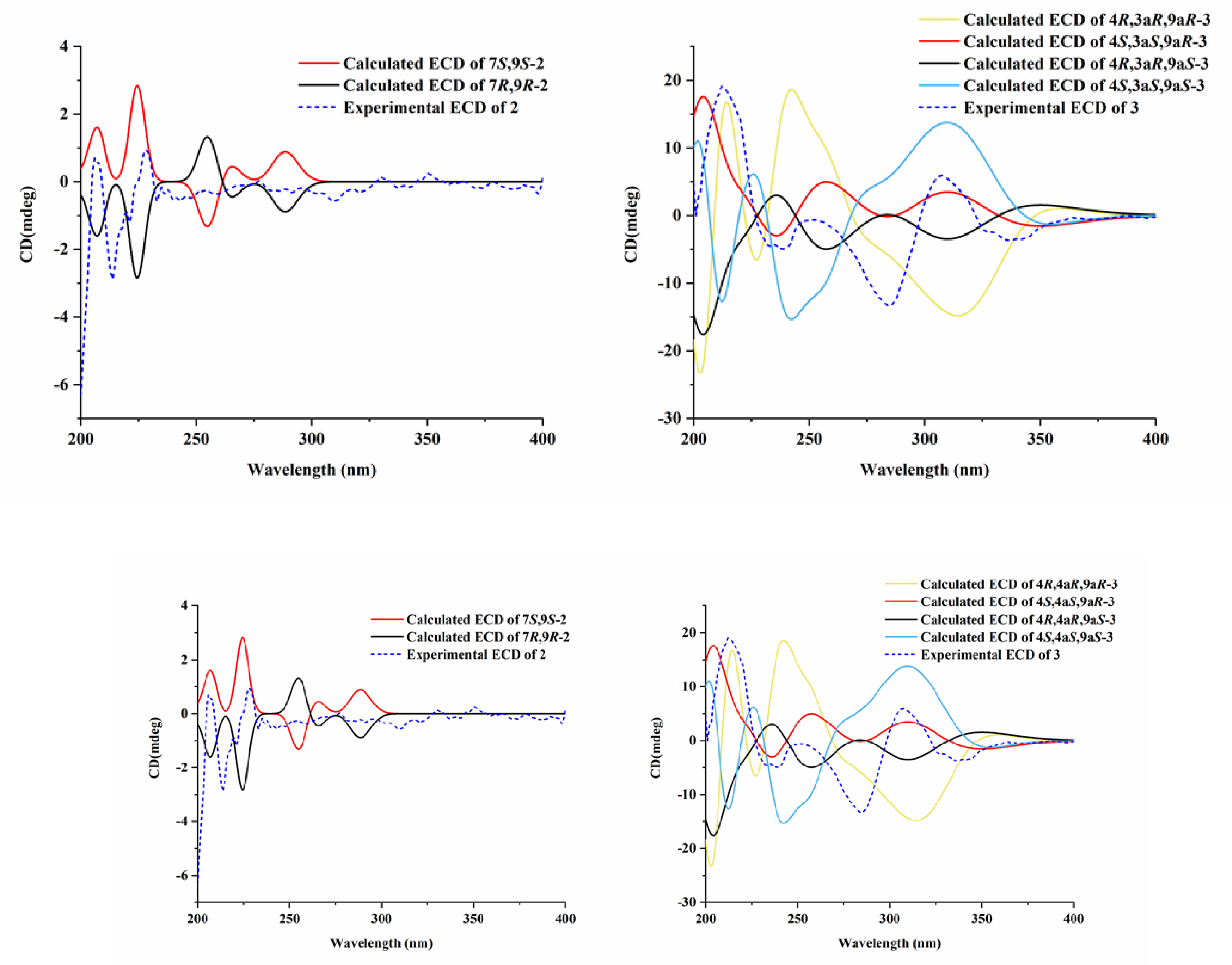 Marinedrugs 20 00475 g003
