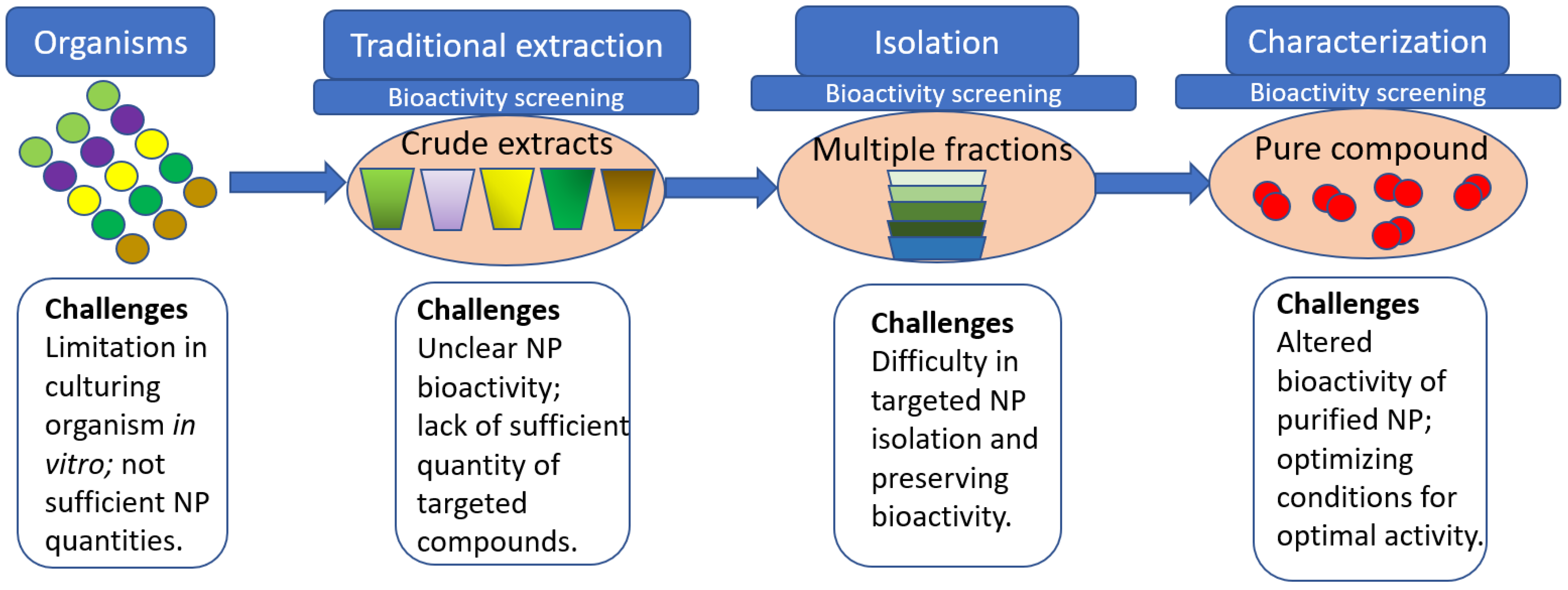 Marinedrugs 20 00478 g002 550