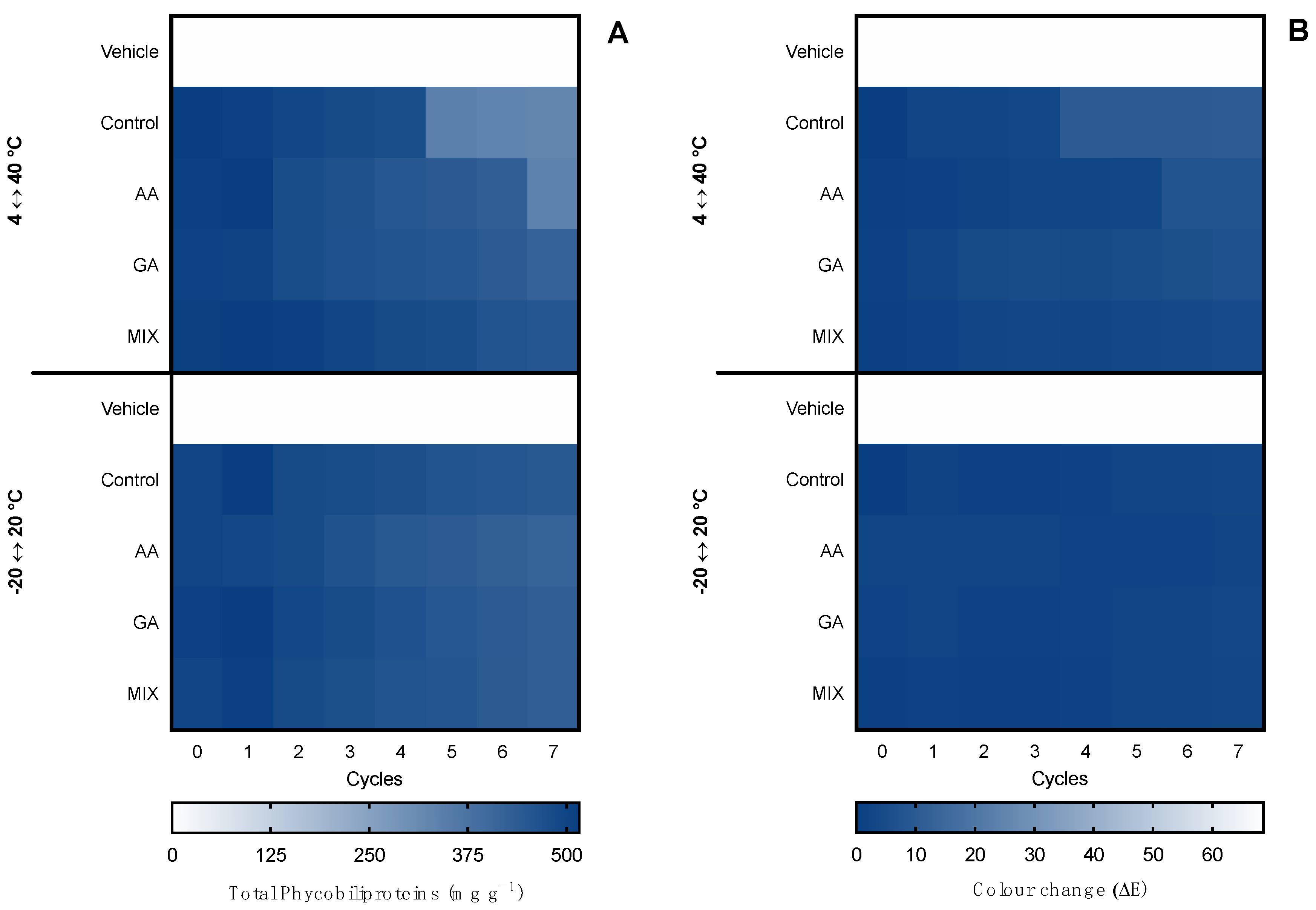 Marinedrugs 20 00481 g004