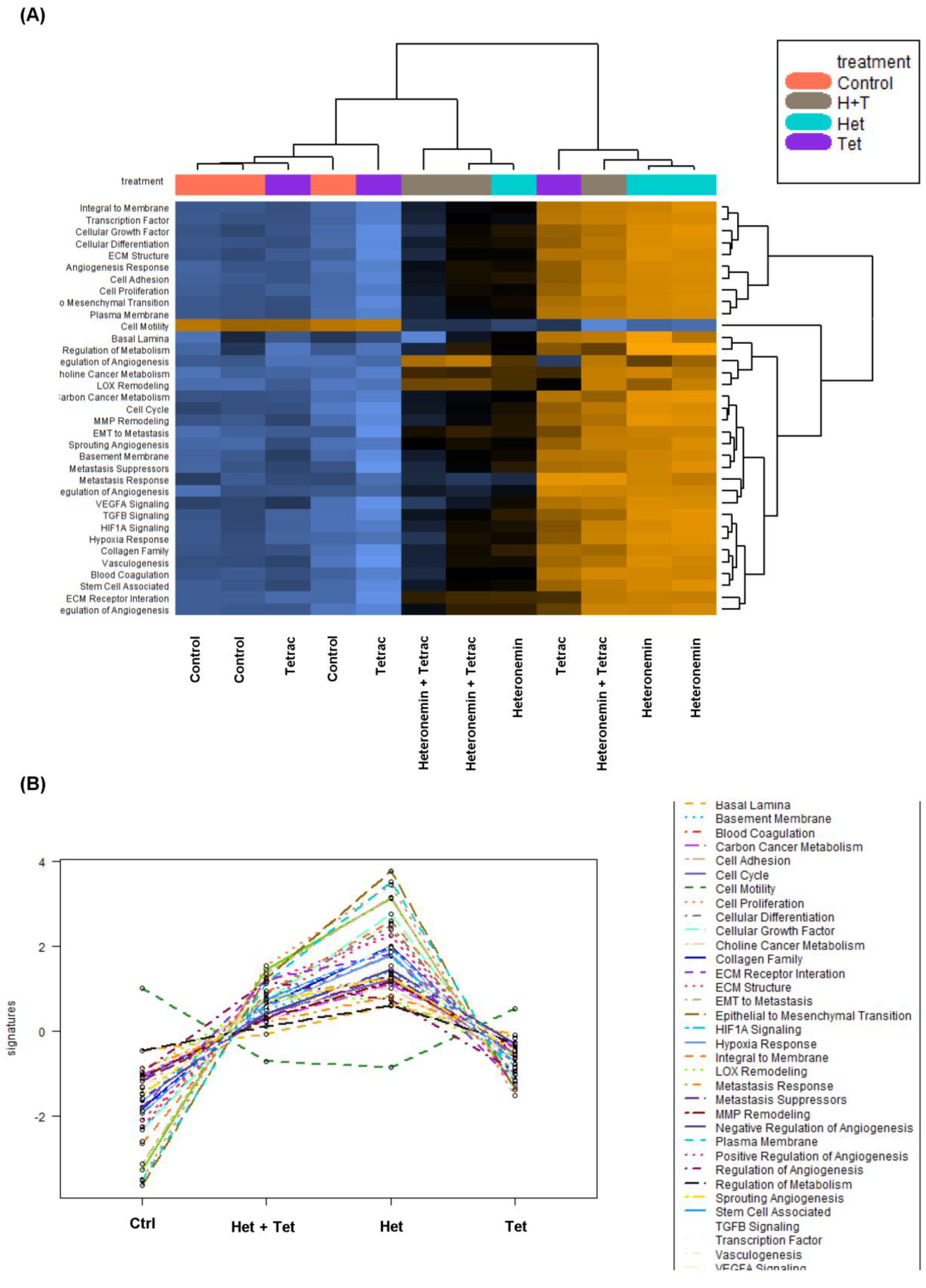 Marinedrugs 20 00482 g005