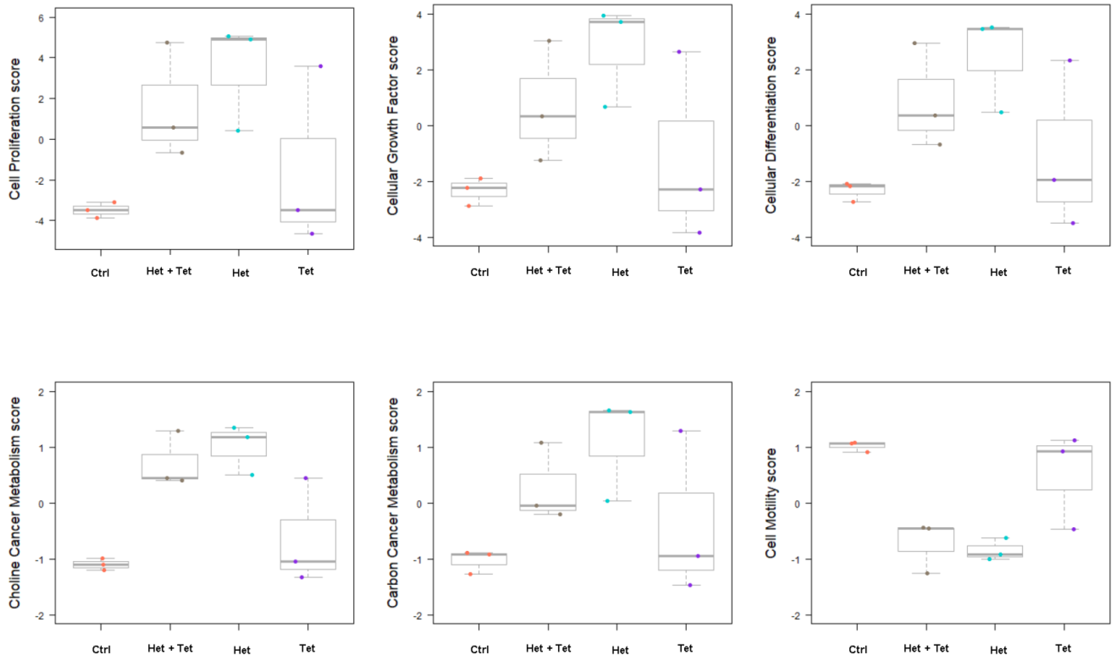 Marinedrugs 20 00482 g006