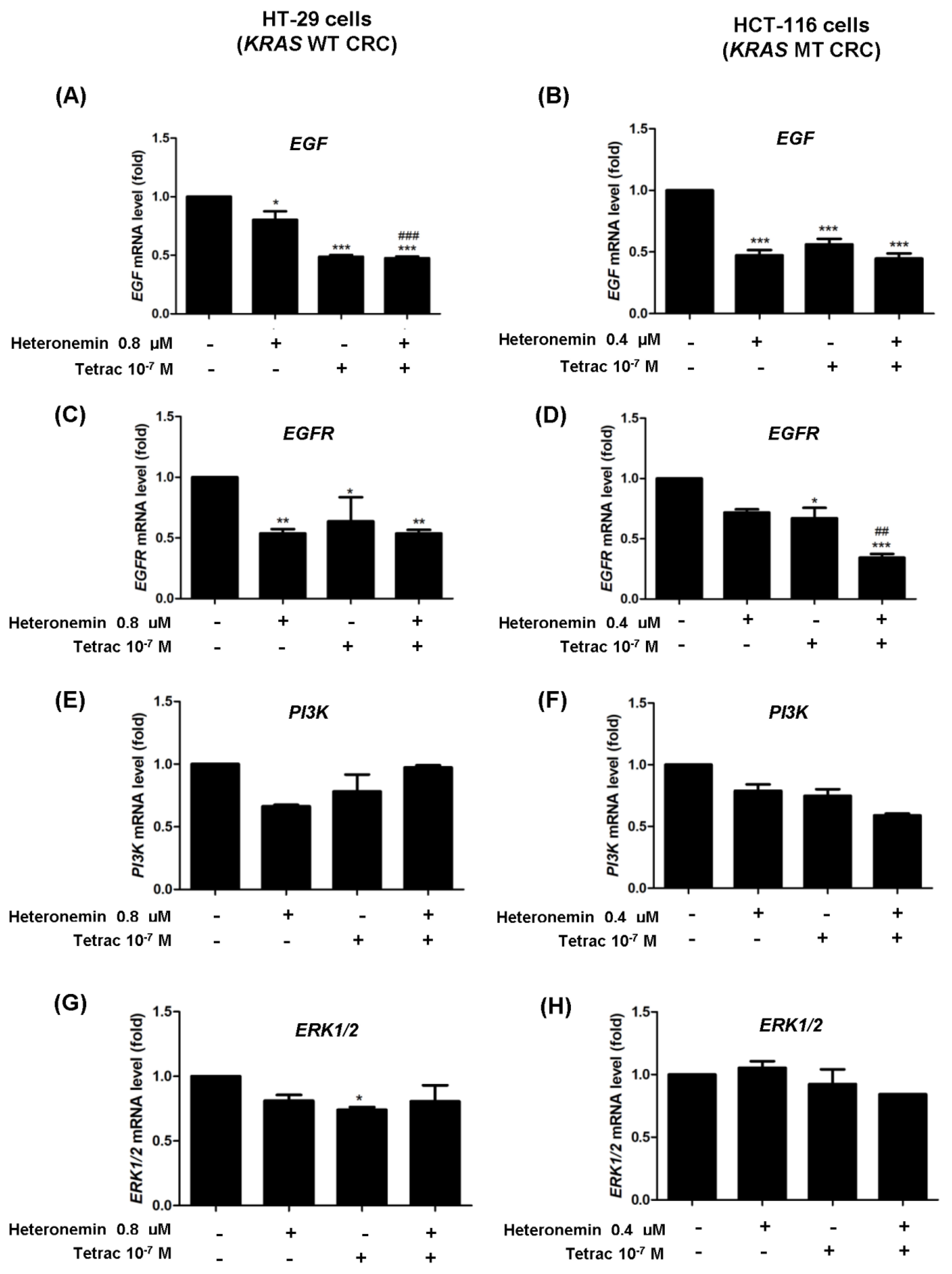 Marinedrugs 20 00482 g007