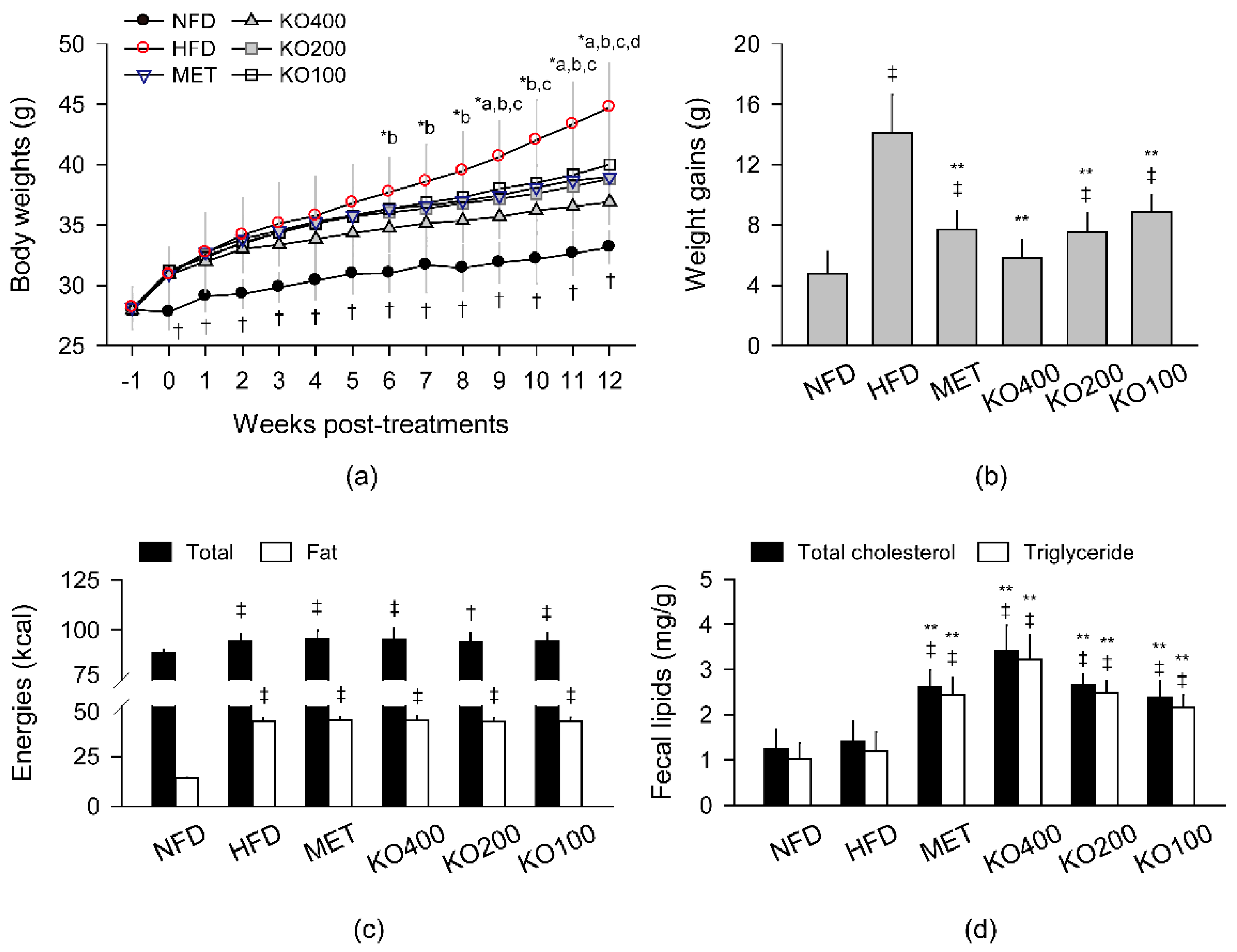 Marinedrugs 20 00483 g001