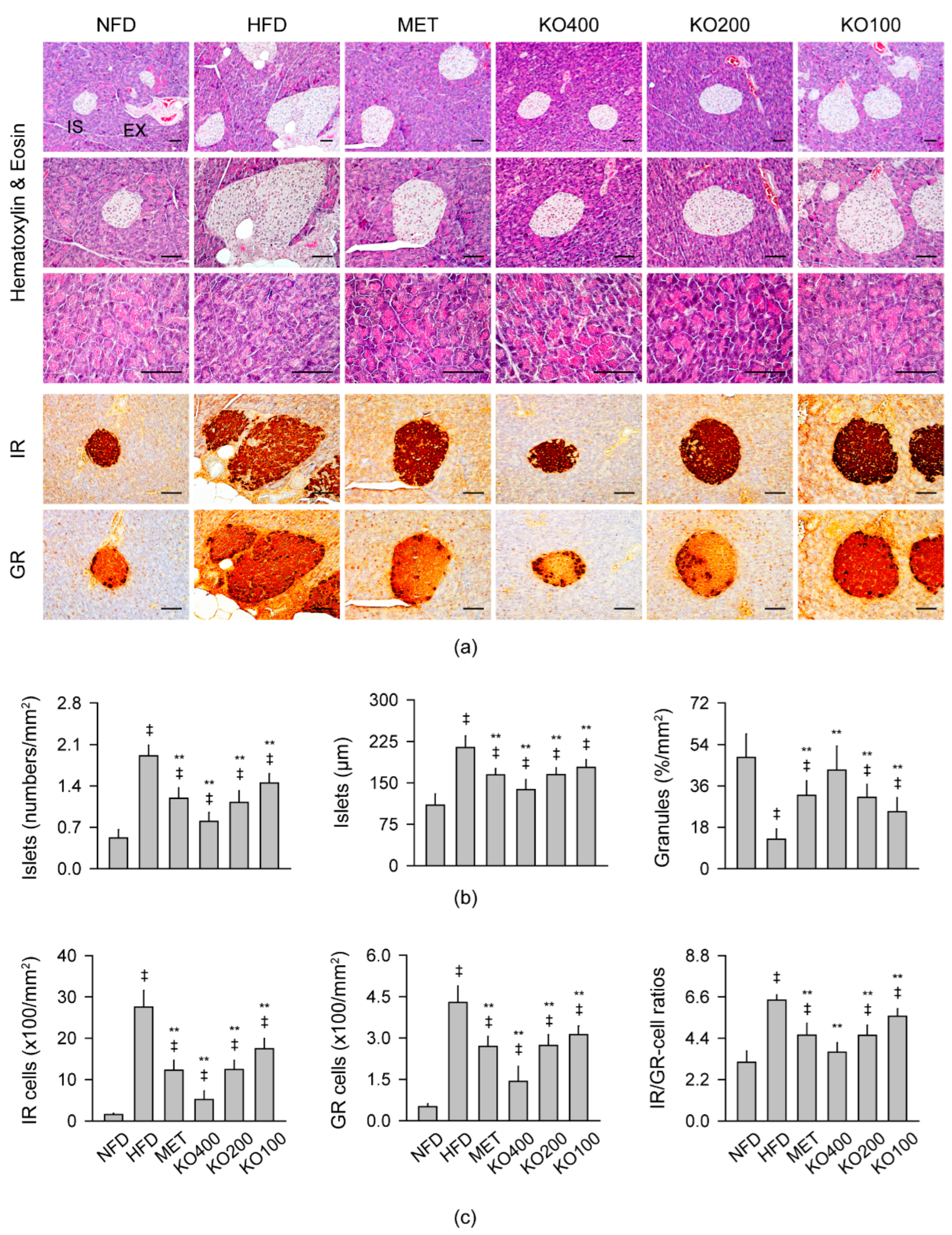 Marinedrugs 20 00483 g006