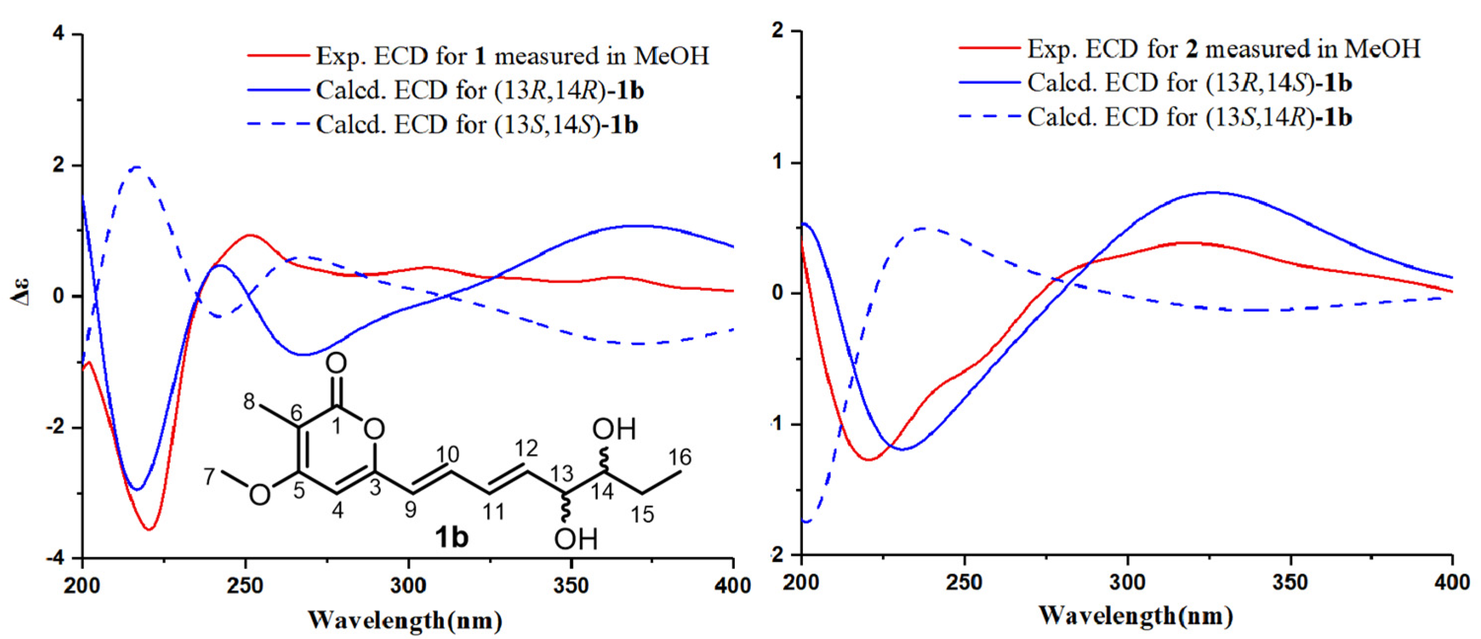 Marinedrugs 20 00486 g004